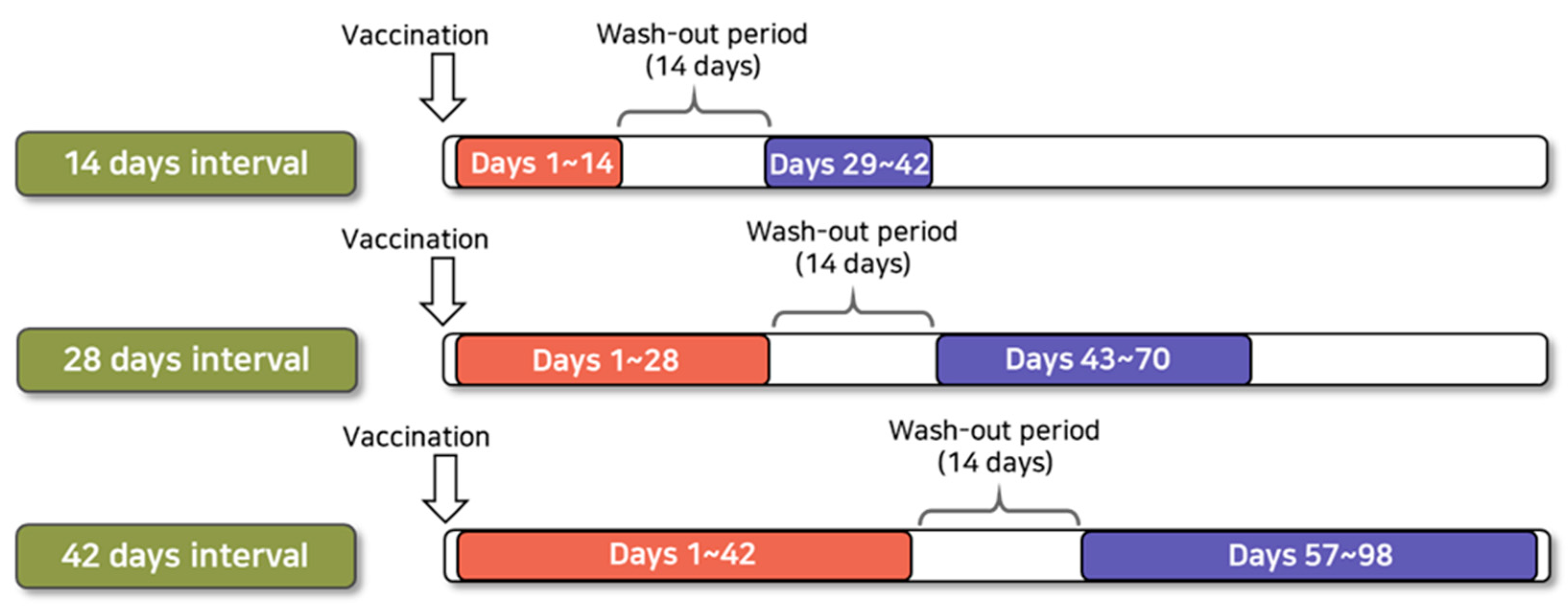 Vaccines 09 00746 g001