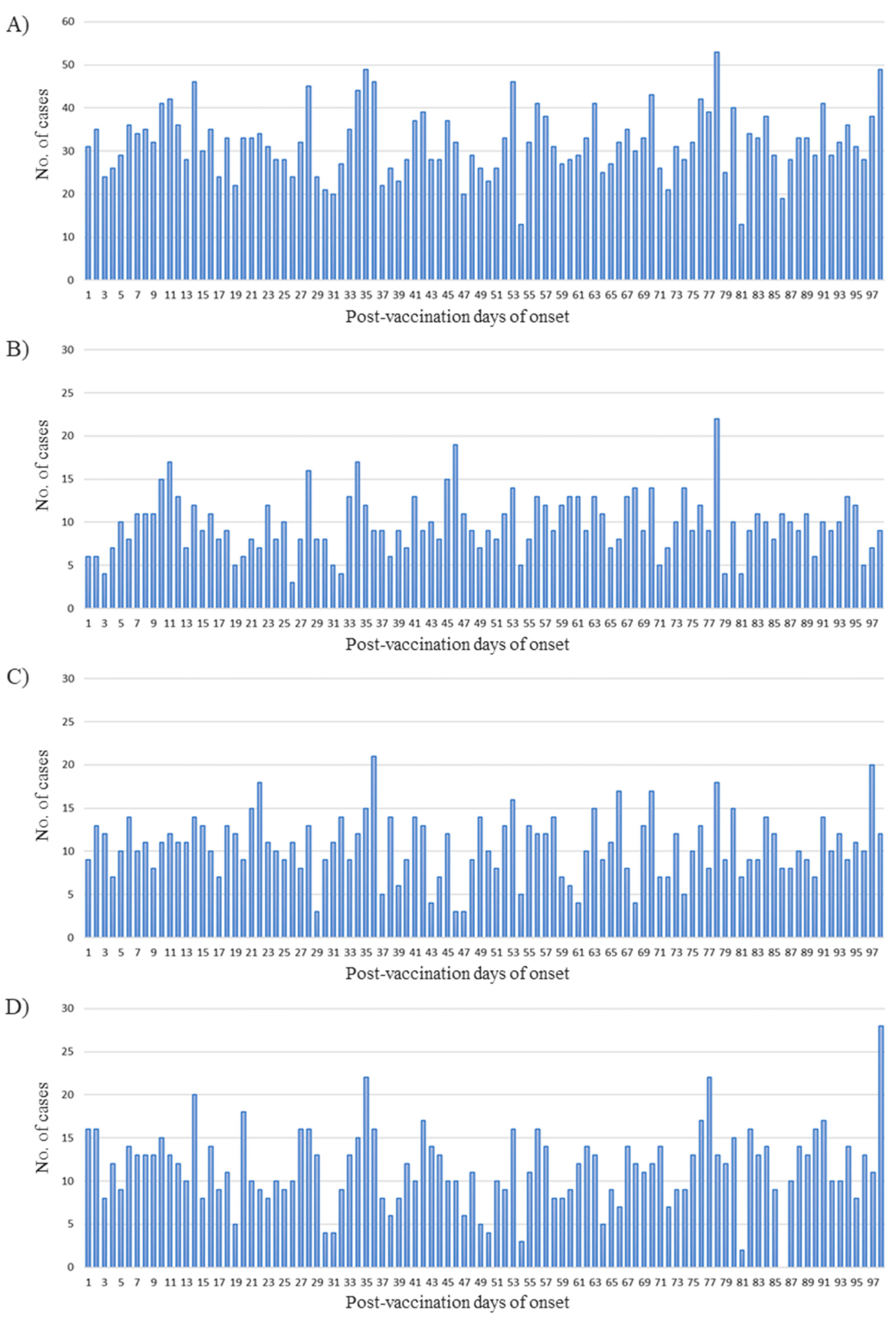 Vaccines 09 00746 g003