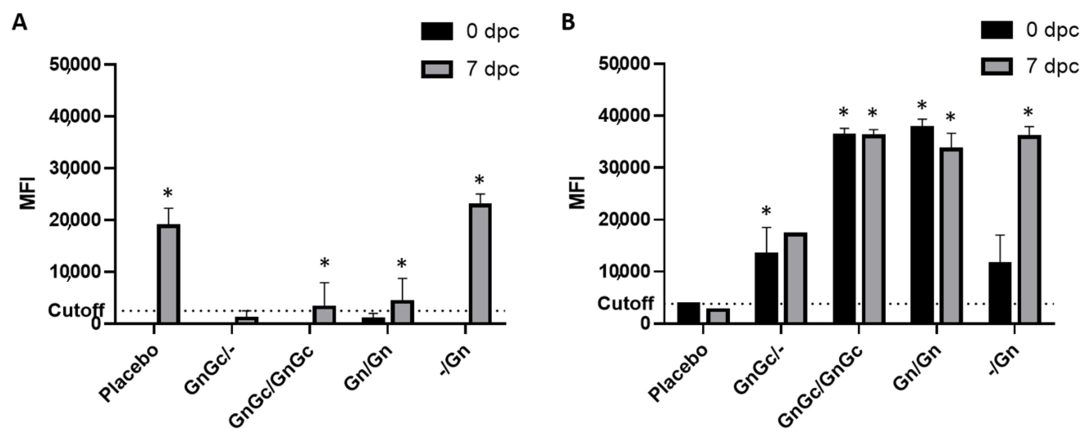 Vaccines 09 00748 g003 550