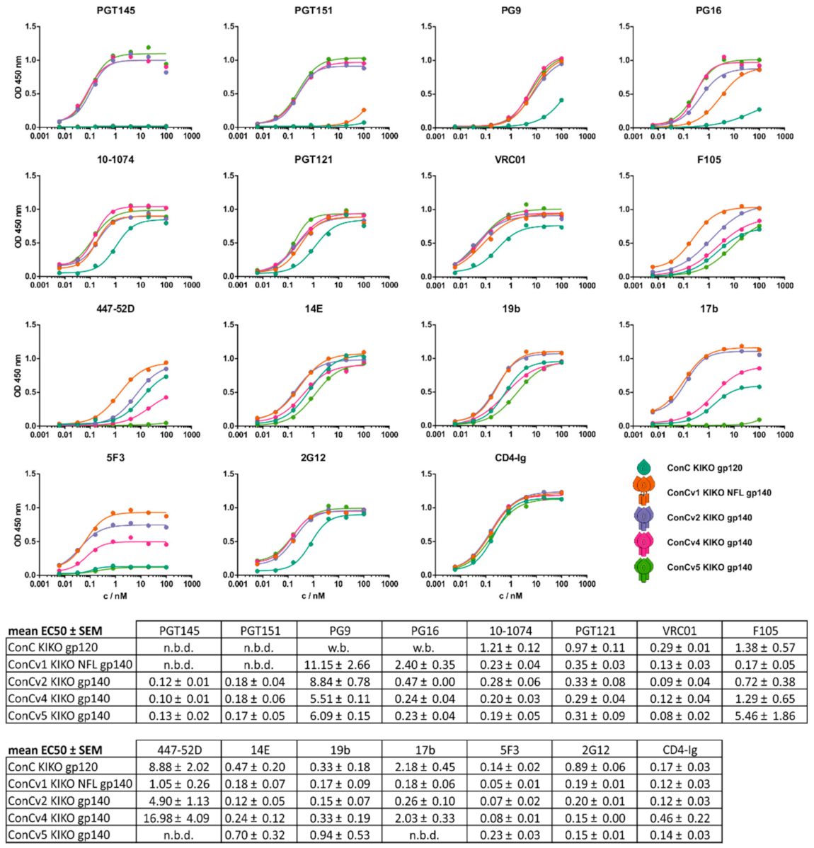 Vaccines 09 00750 g003 550
