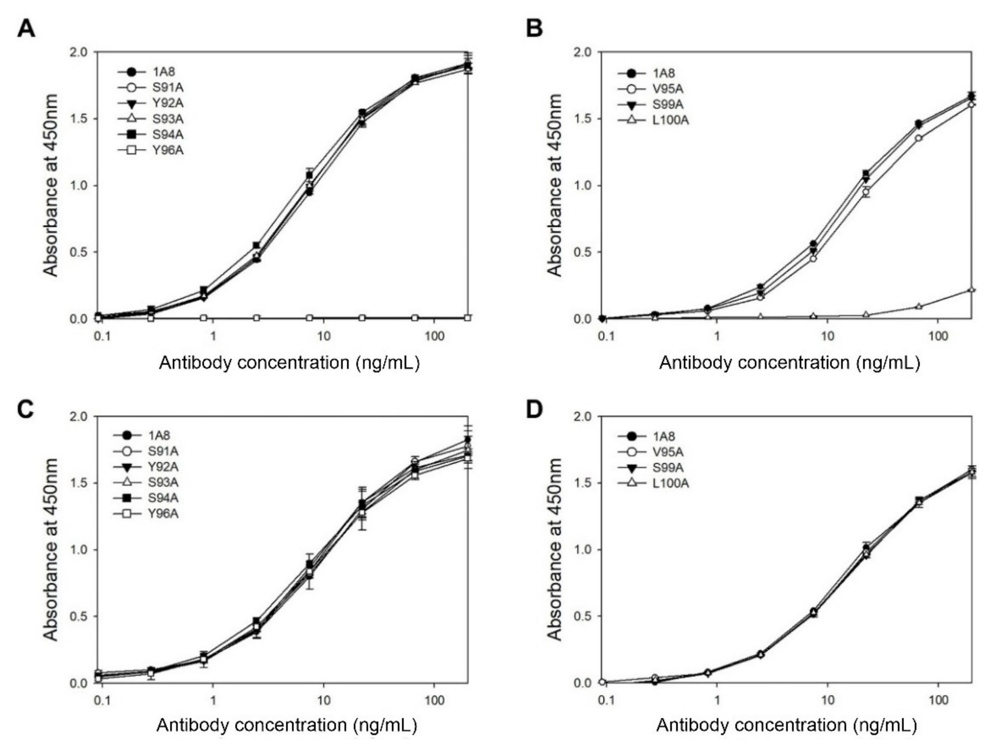 Vaccines 09 00754 g003