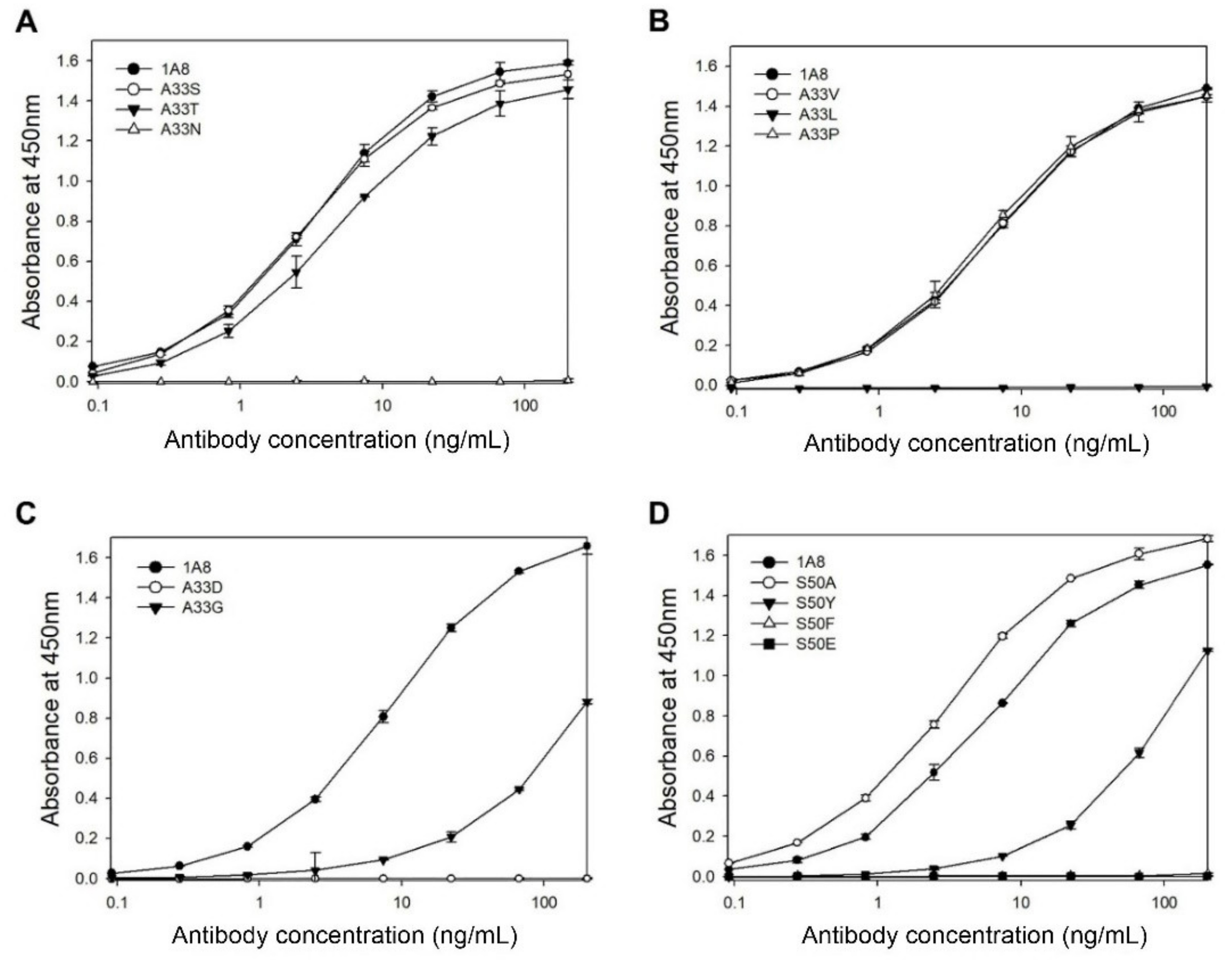 Vaccines 09 00754 g004