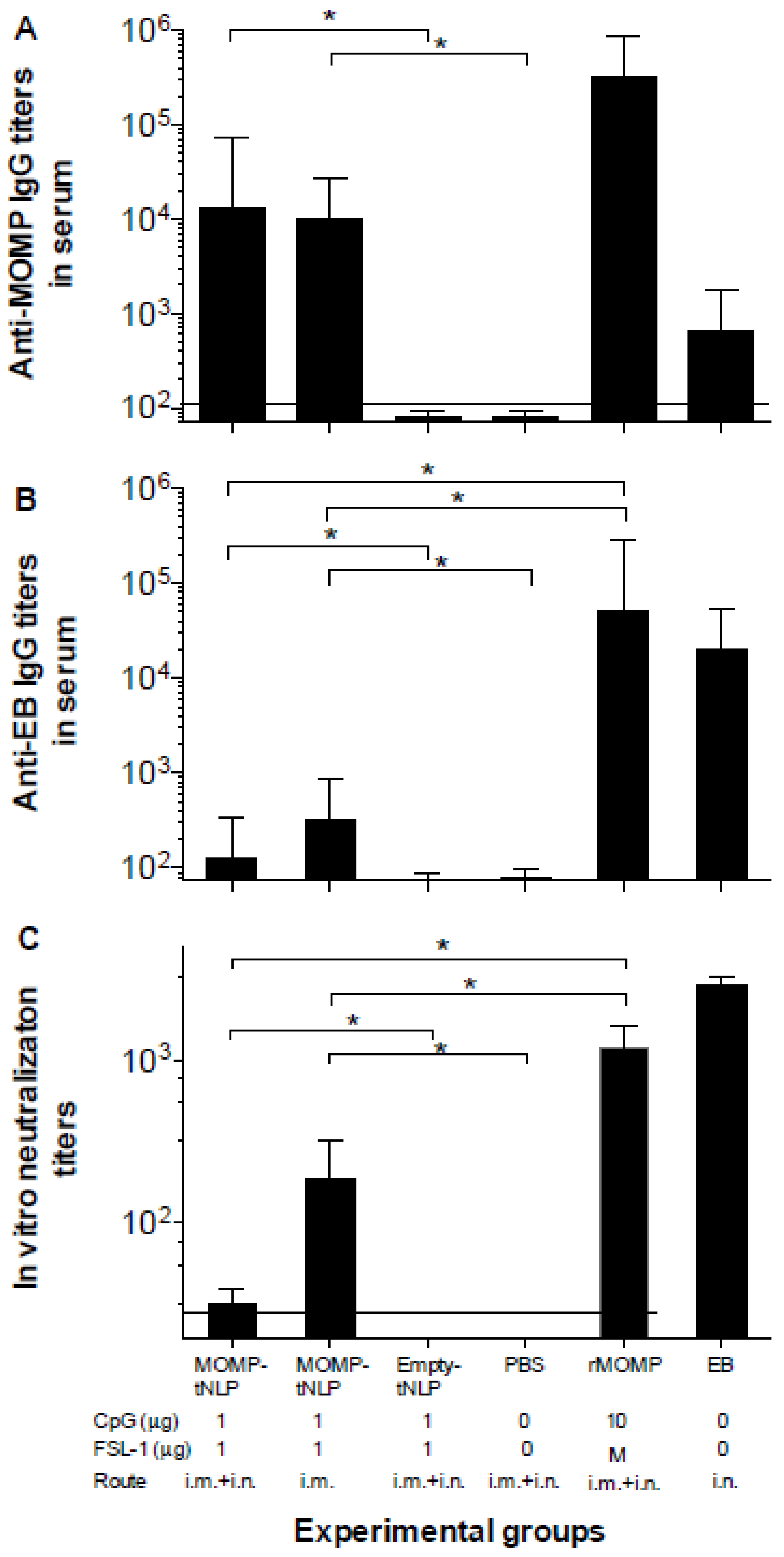 Vaccines 09 00755 g002 Vaccines 09 00755 g002