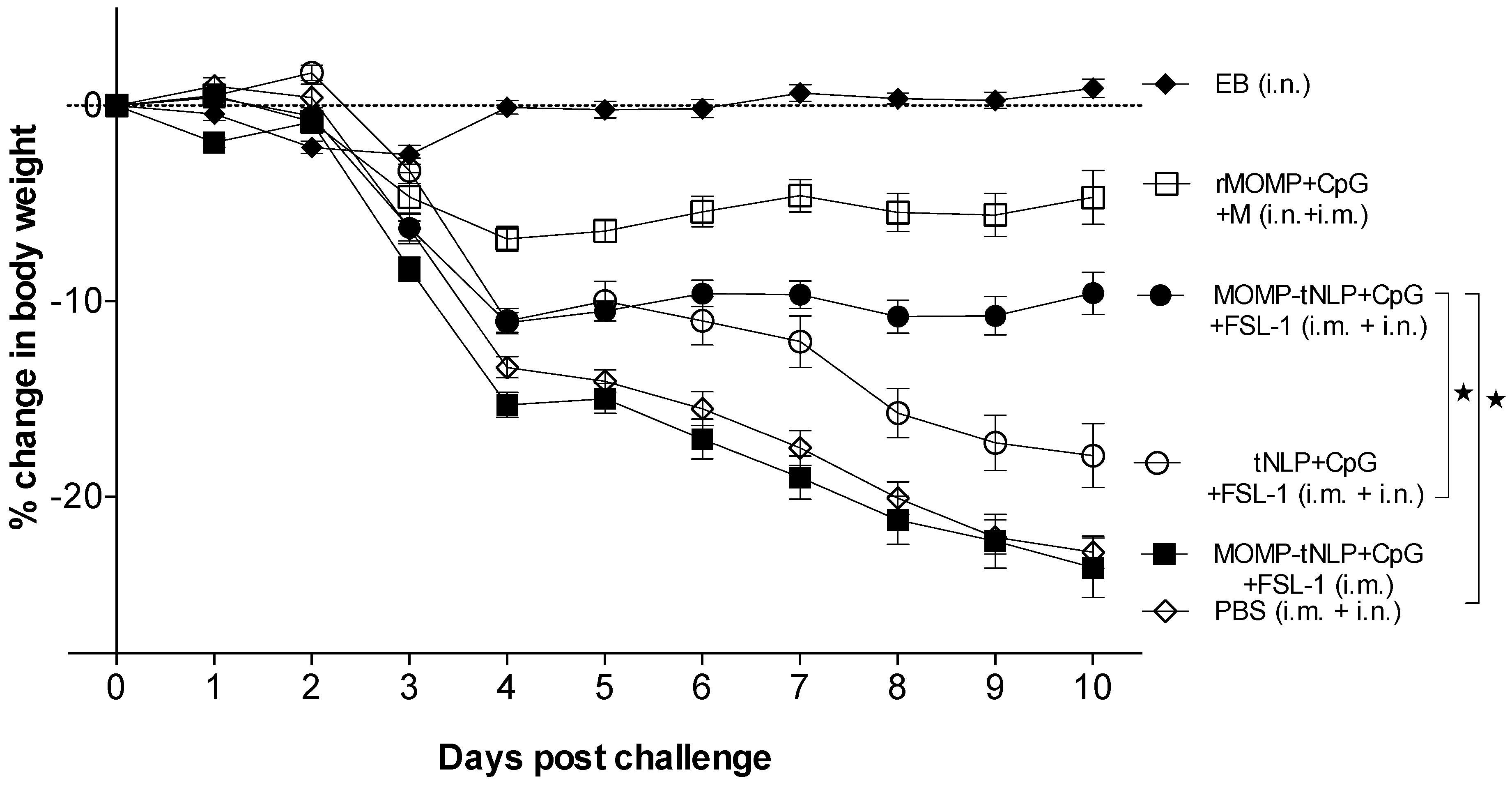 Vaccines 09 00755 g004 Vaccines 09 00755 g004