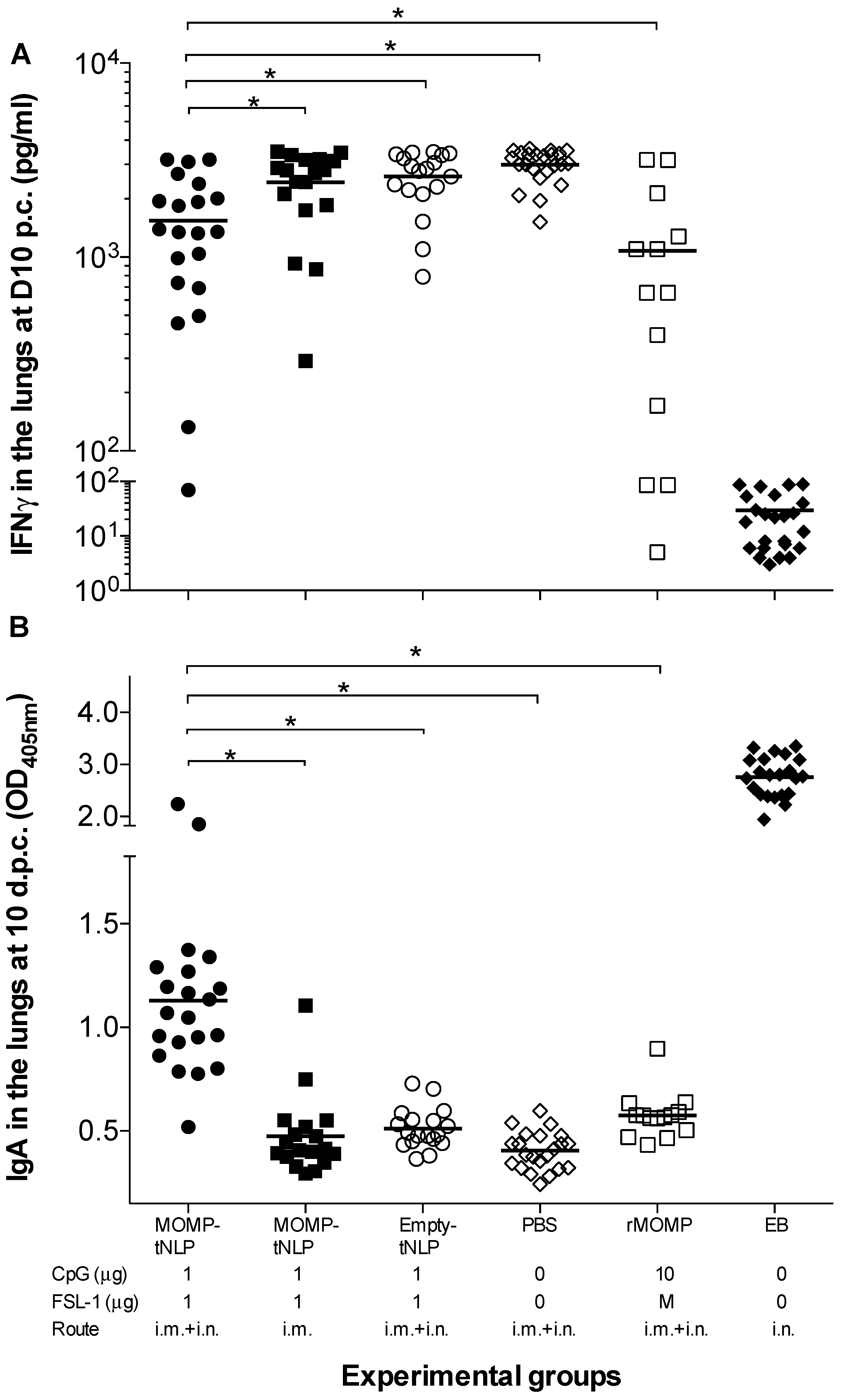 Vaccines 09 00755 g006 Vaccines 09 00755 g006