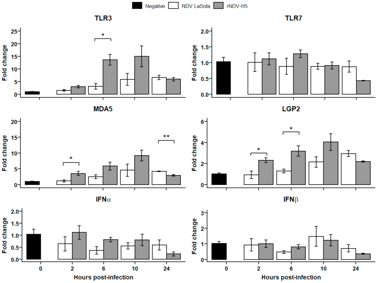 Vaccines 09 00758 g004 Vaccines 09 00758 g004