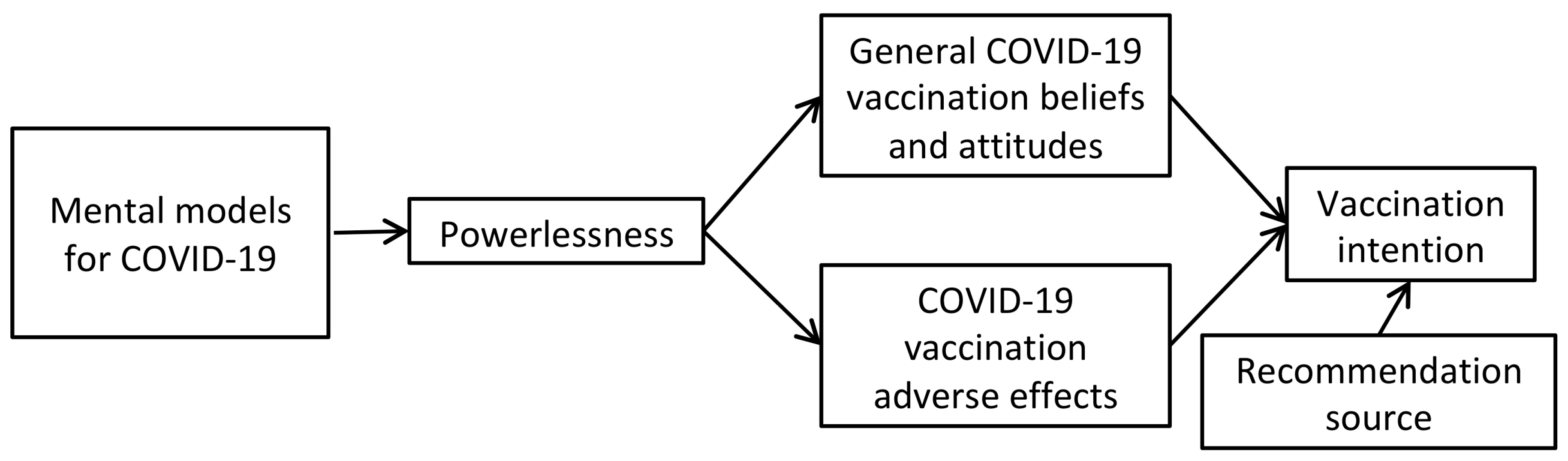 Vaccines 09 00764 g001 550