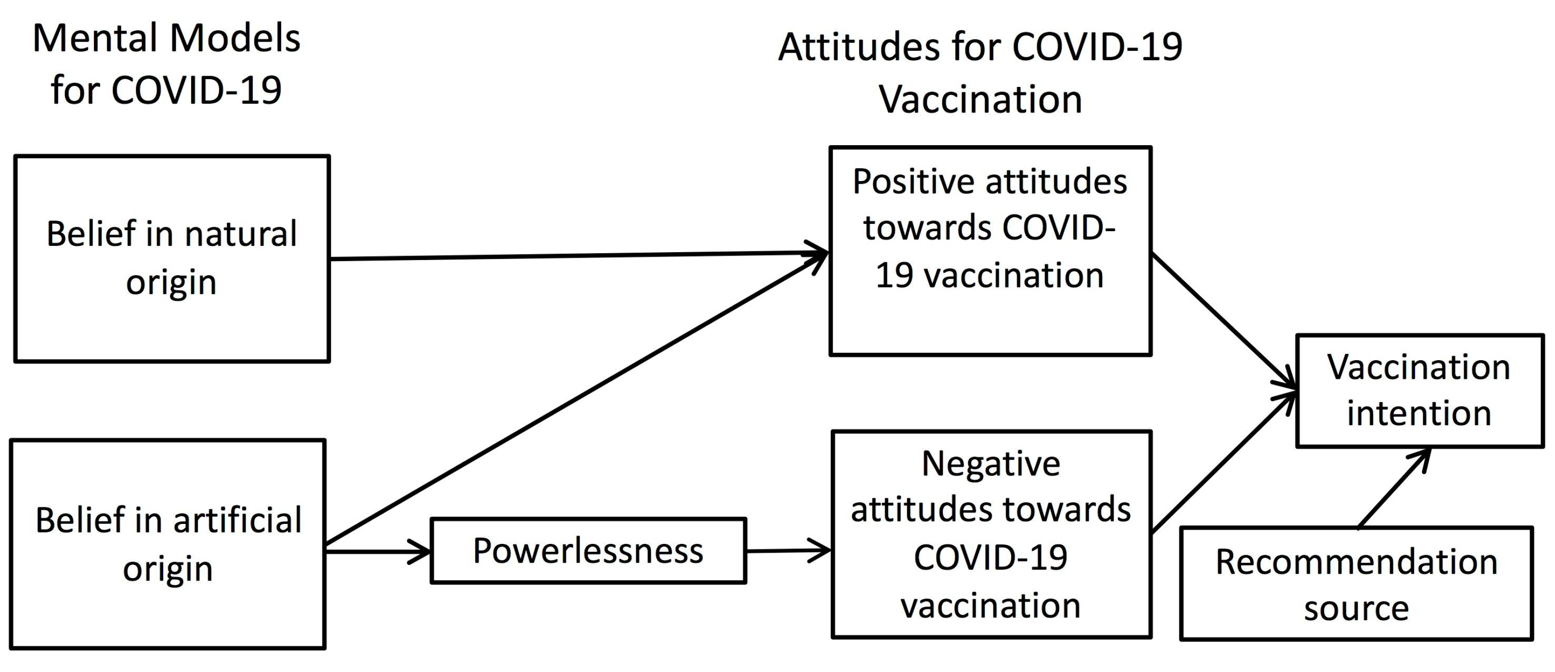 Vaccines 09 00764 g003 550