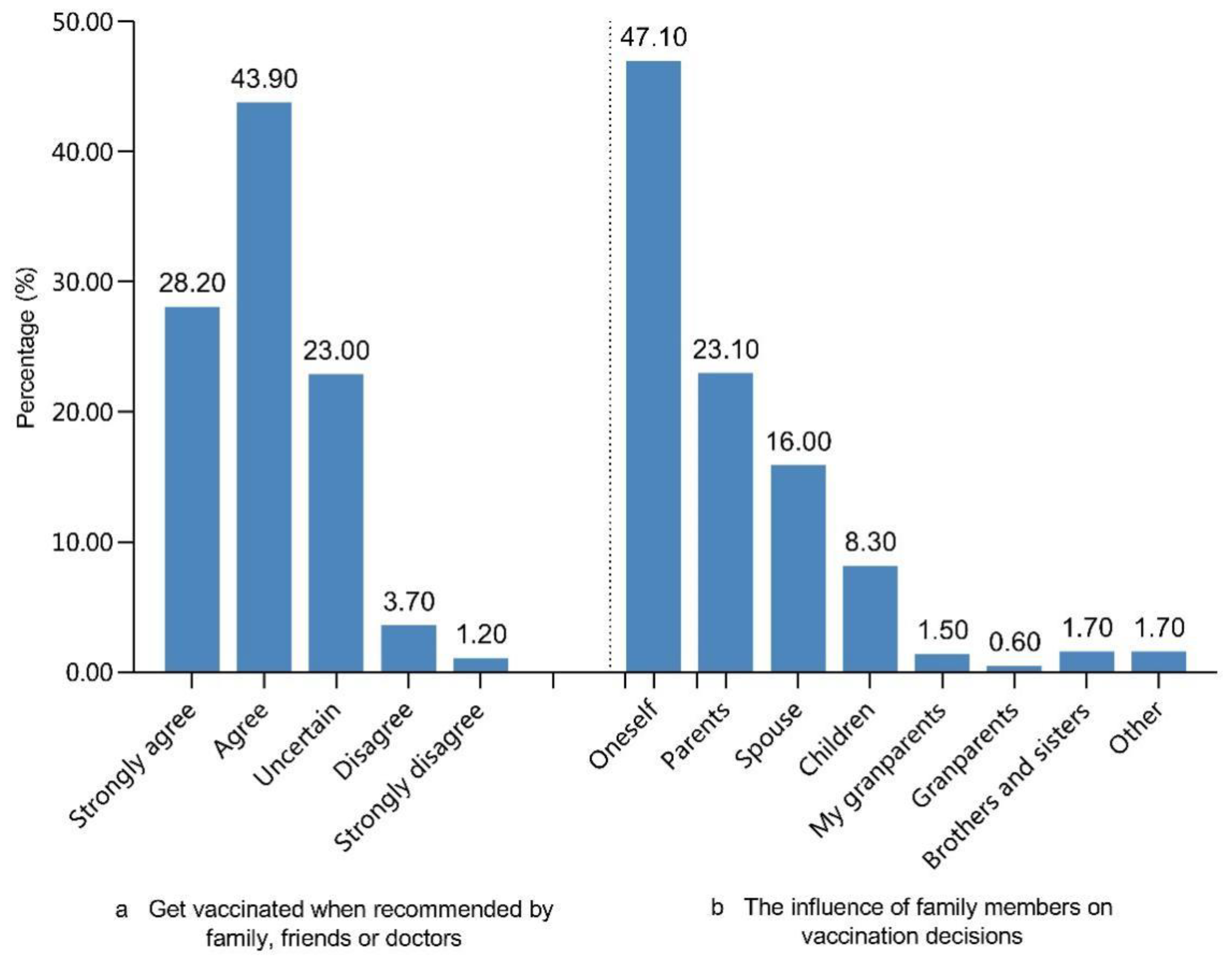 Vaccines 09 00772 g001