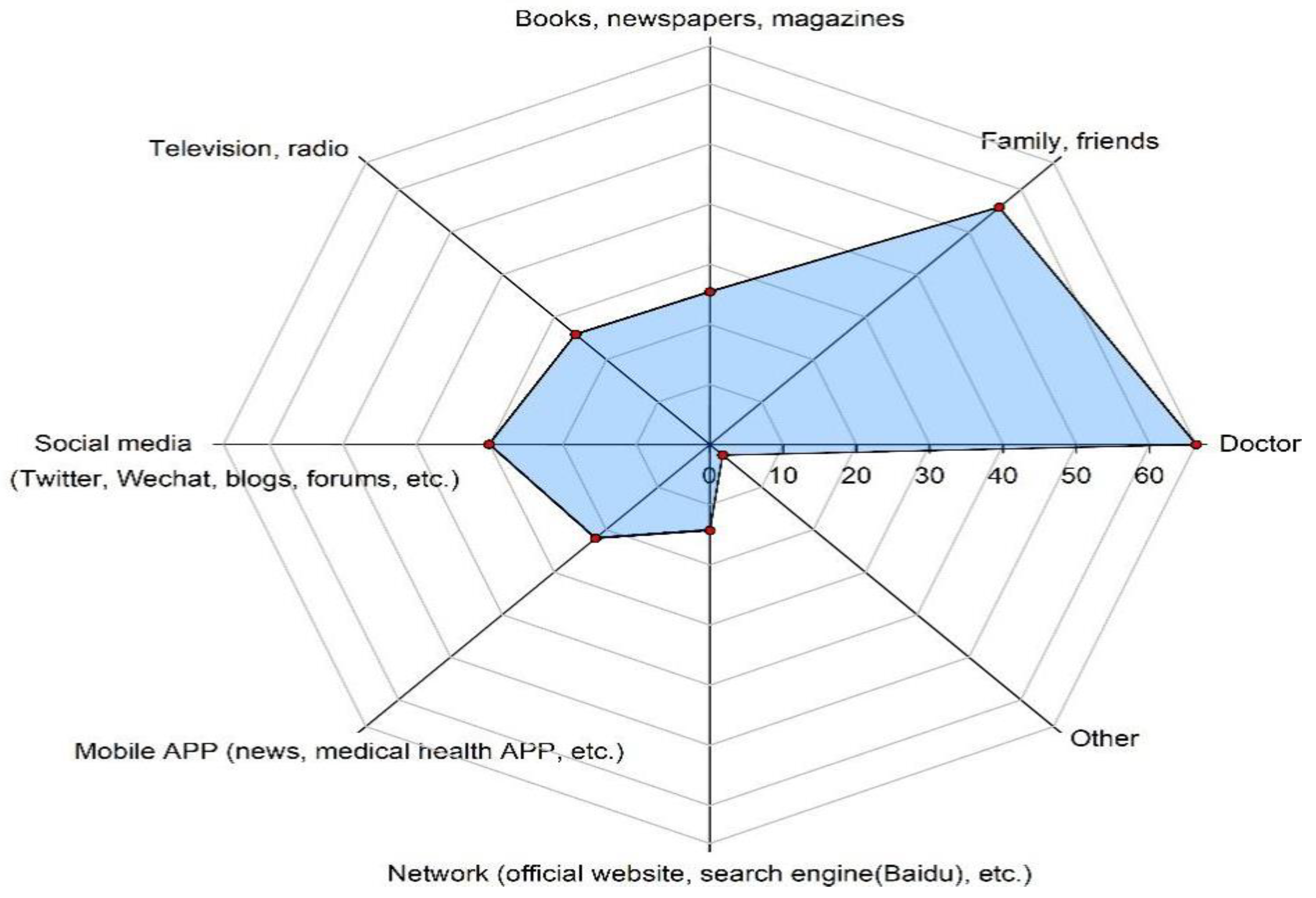 Vaccines 09 00772 g002