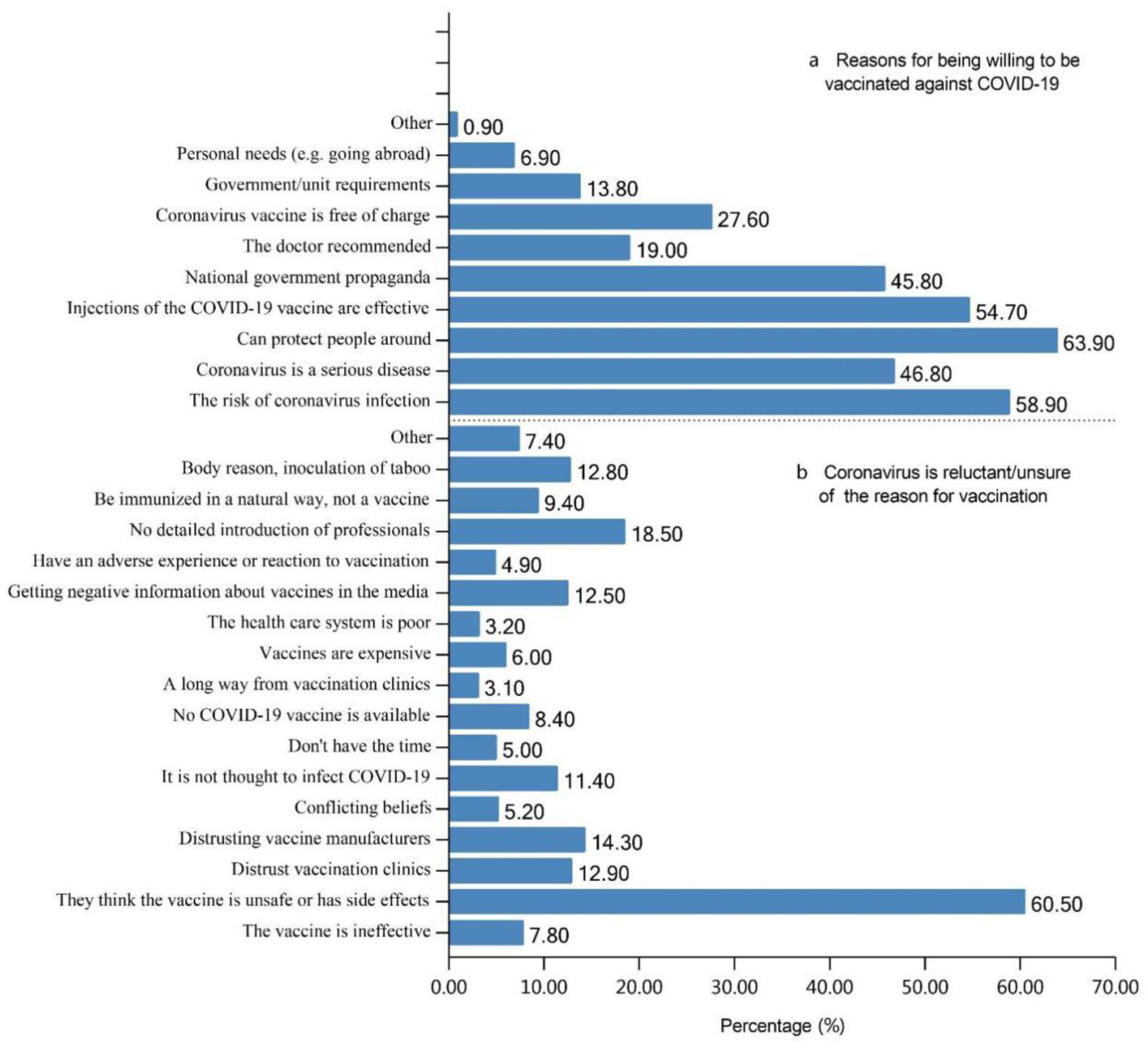 Vaccines 09 00772 g004