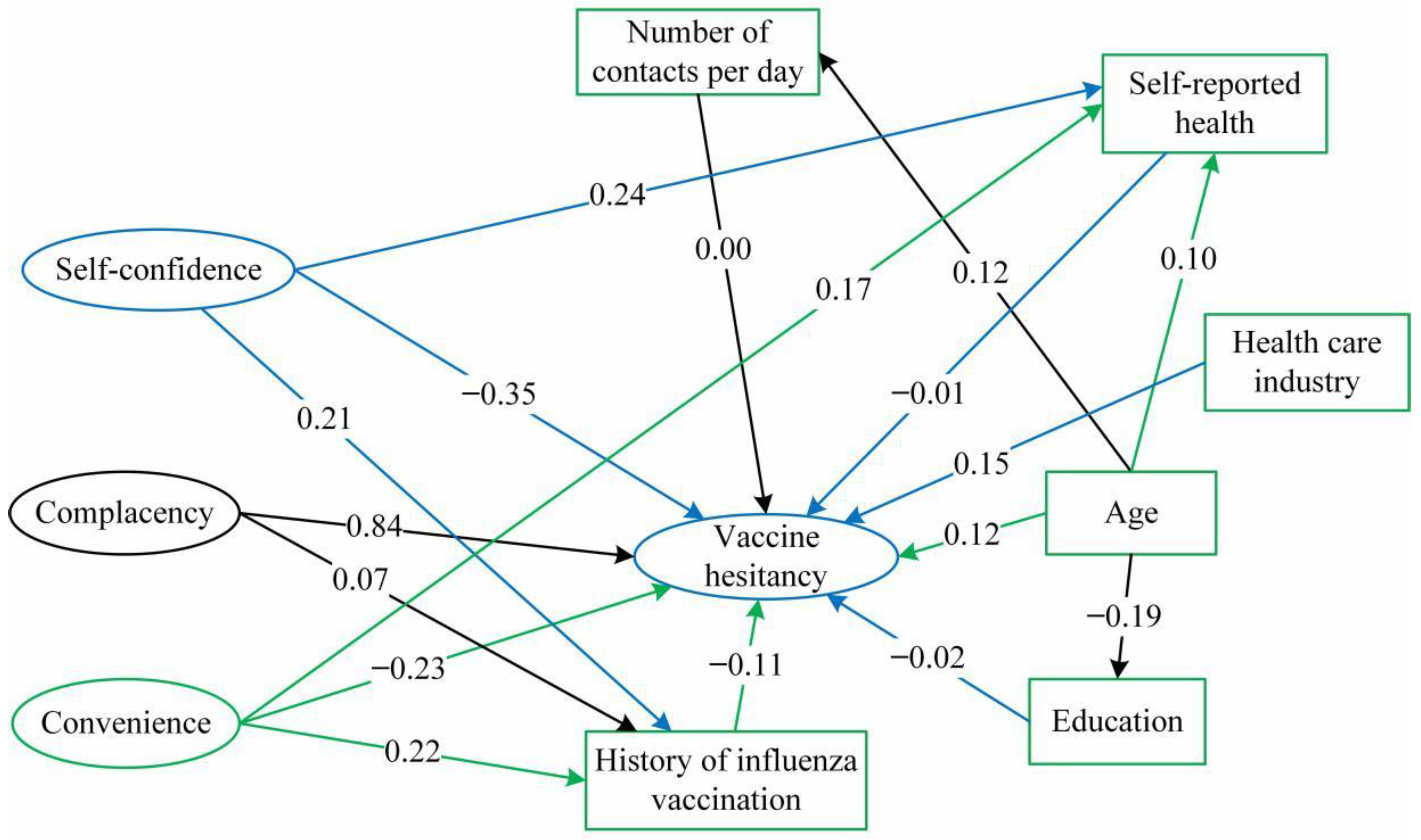 Vaccines 09 00772 g005