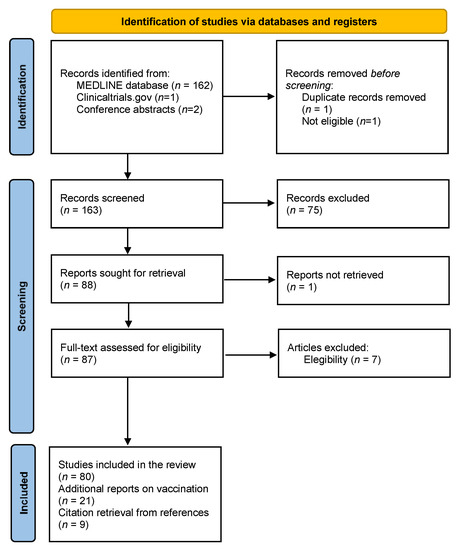 Vaccines Free Full Text Multiple Sclerosis Disease Modifying Therapies And Covid 19 A Systematic Review On Immune Response And Vaccination Recommendations Html