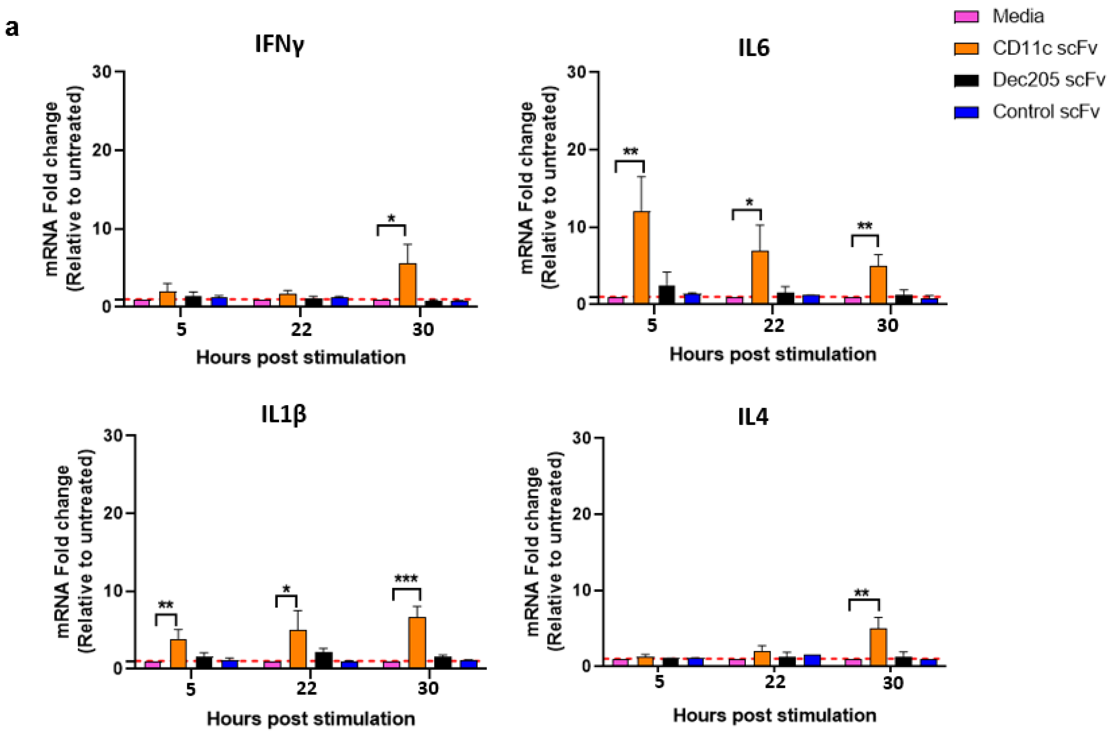 Vaccines 09 00784 g005a