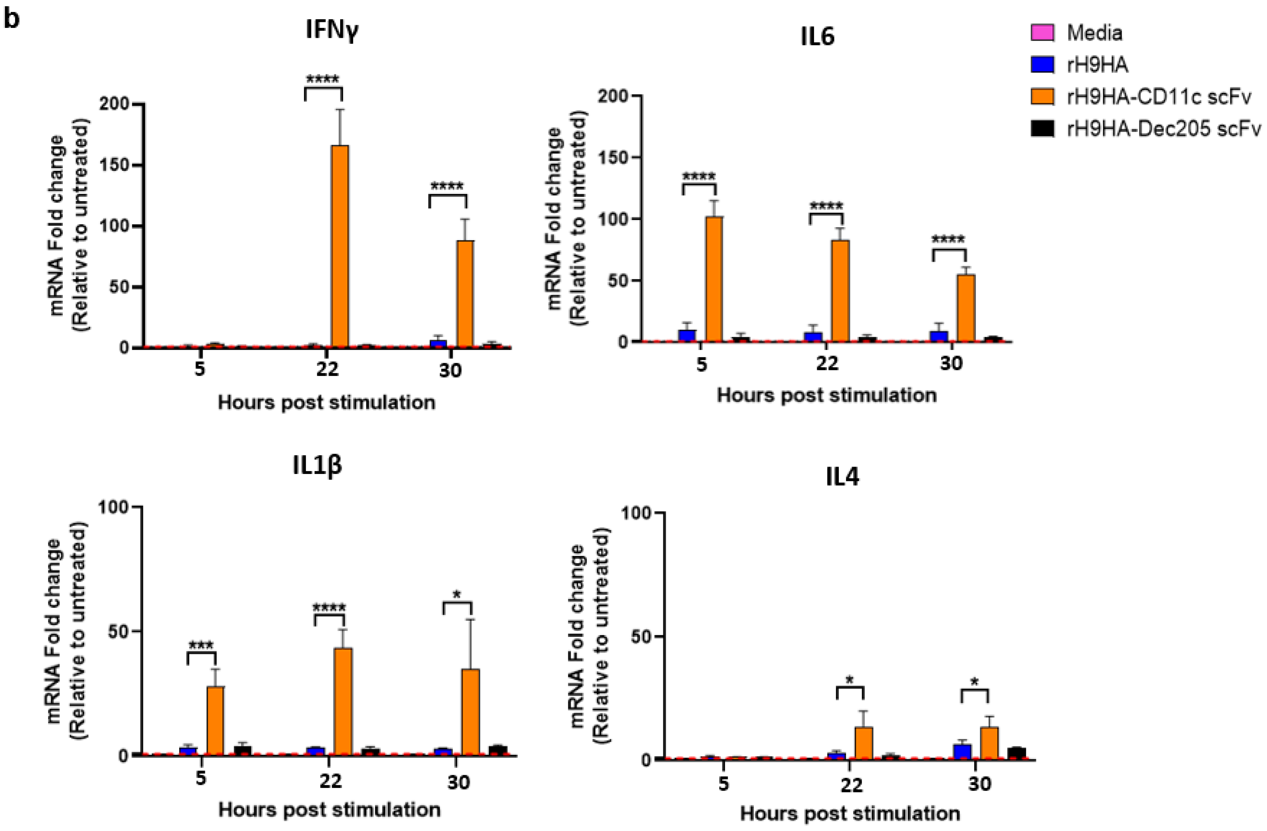 Vaccines 09 00784 g005b