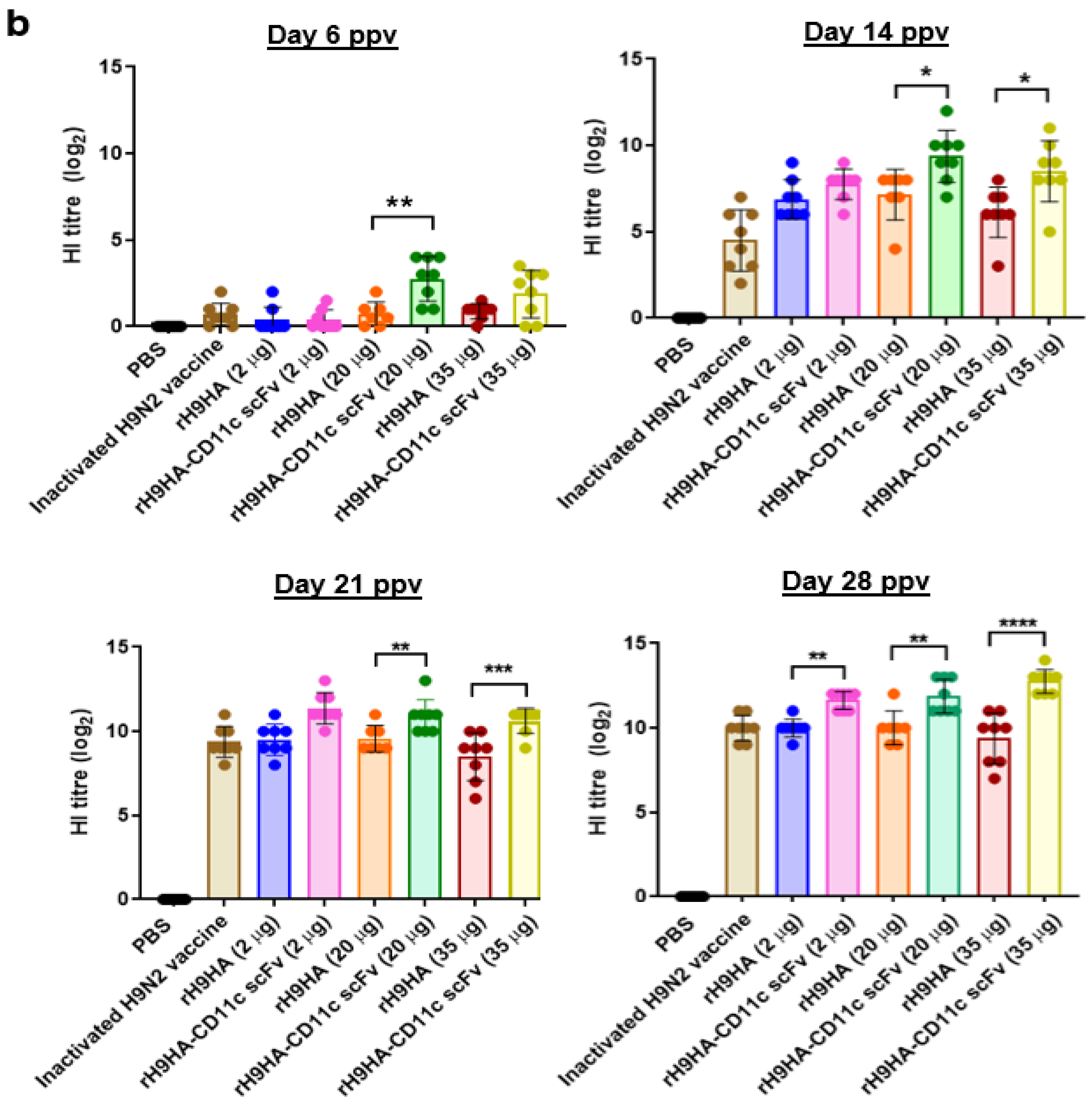 Vaccines 09 00784 g006b
