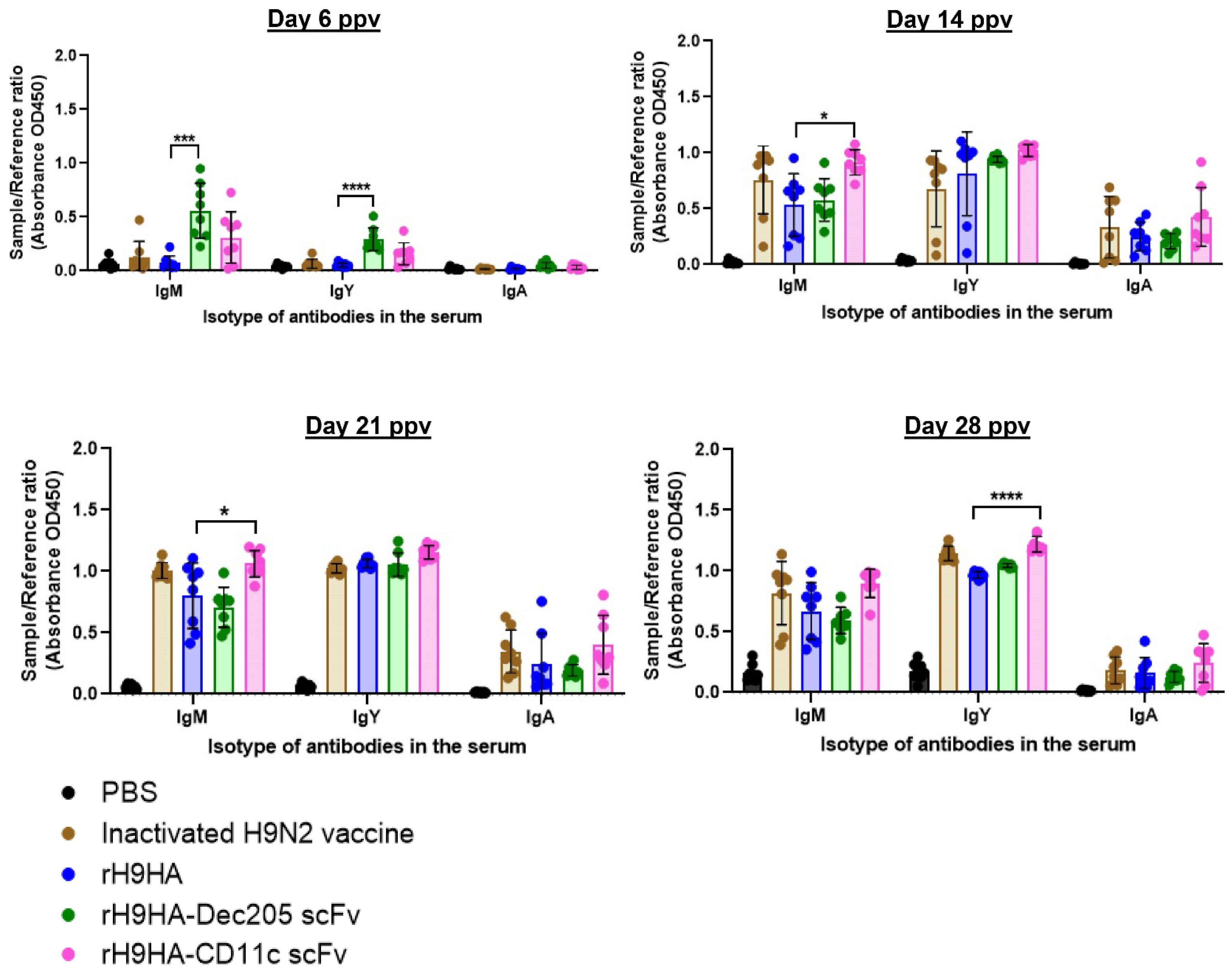 Vaccines 09 00784 g007