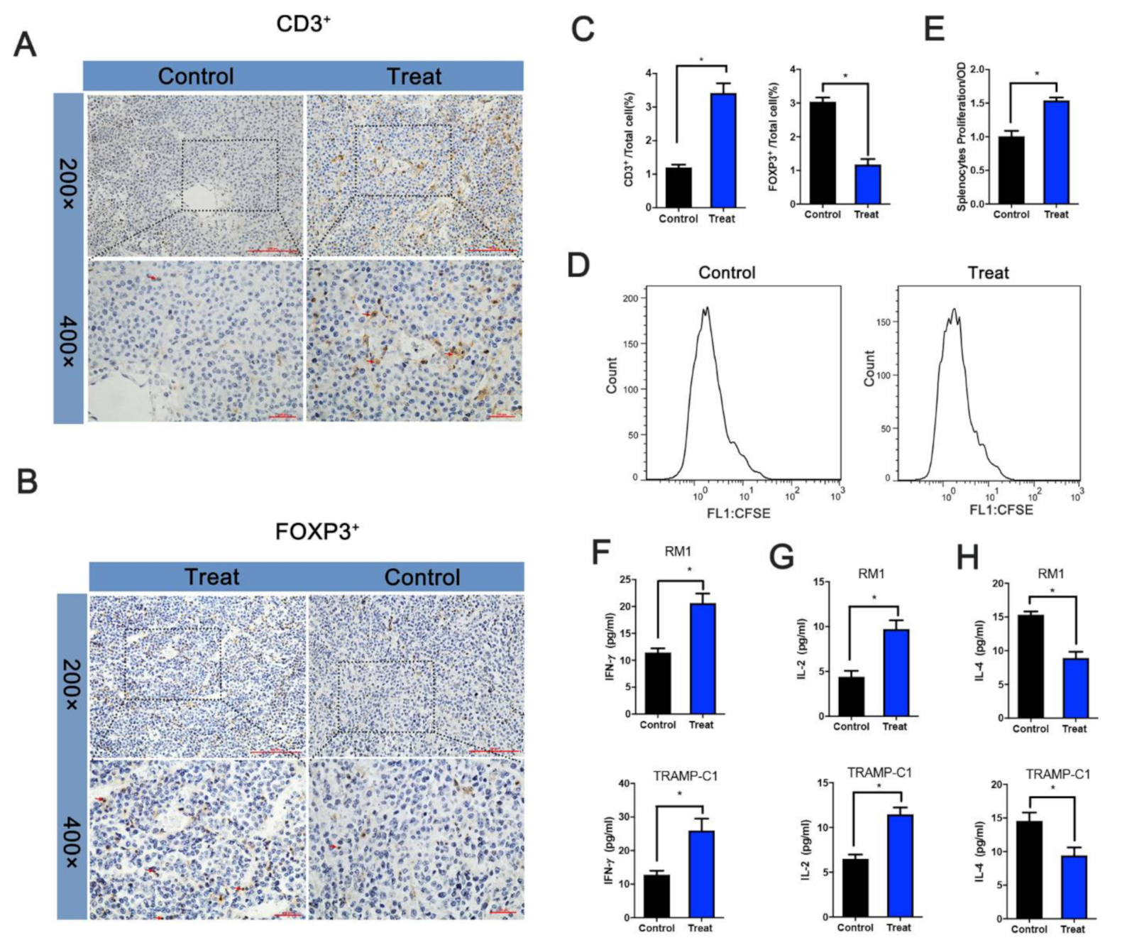 Vaccines 09 00786 g005