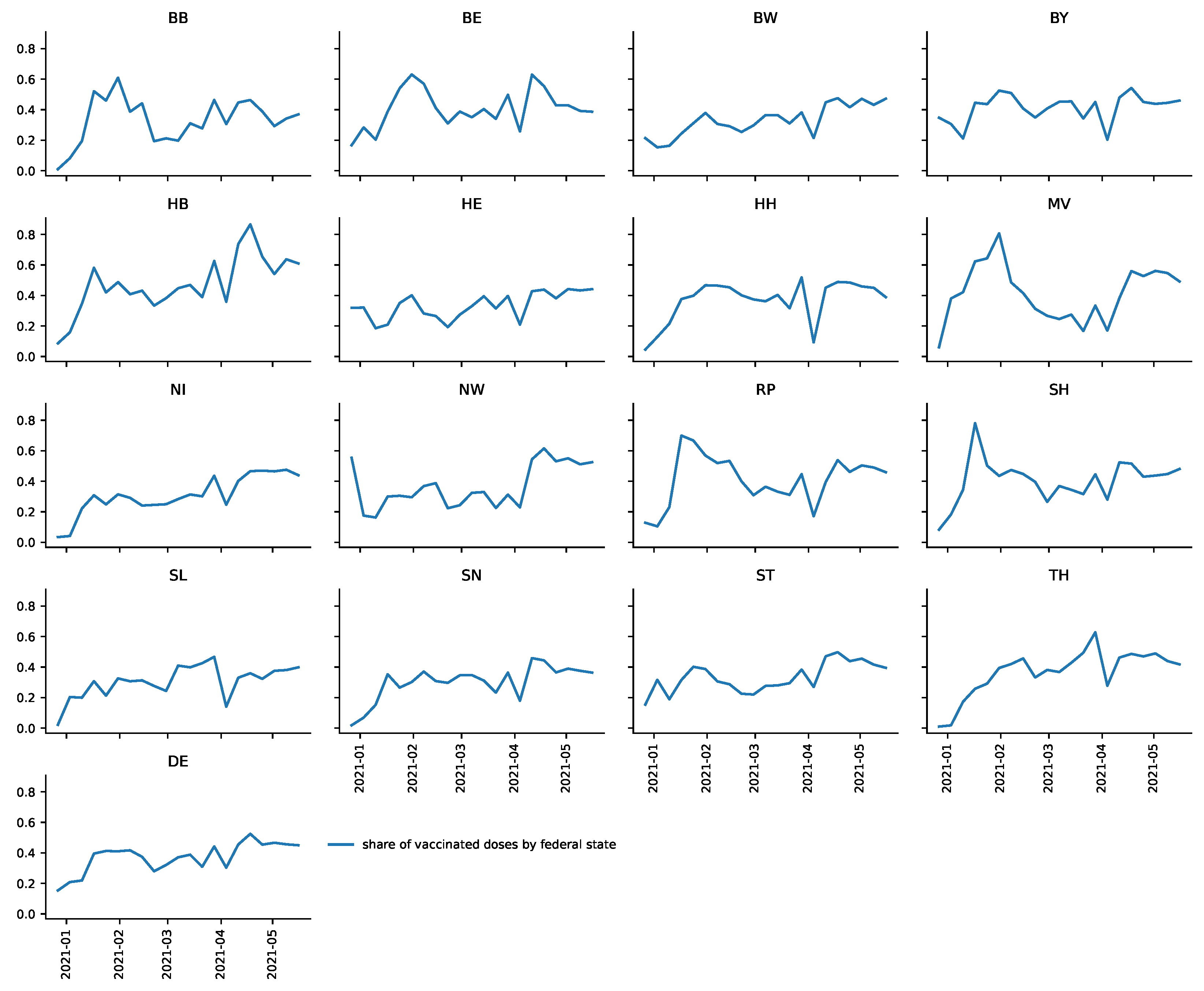 Vaccines 09 00788 g003