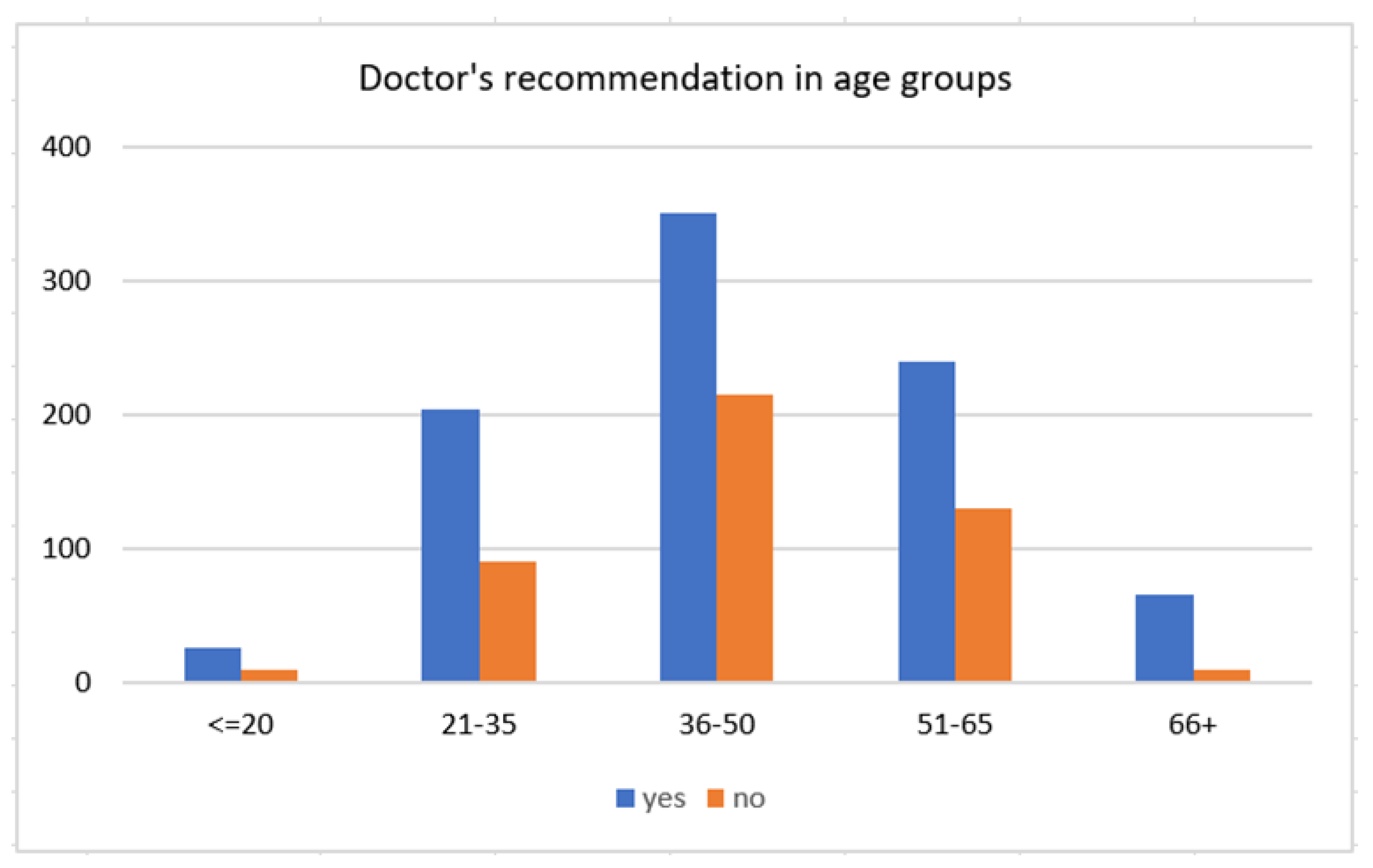 Vaccines 09 00790 g002 550
