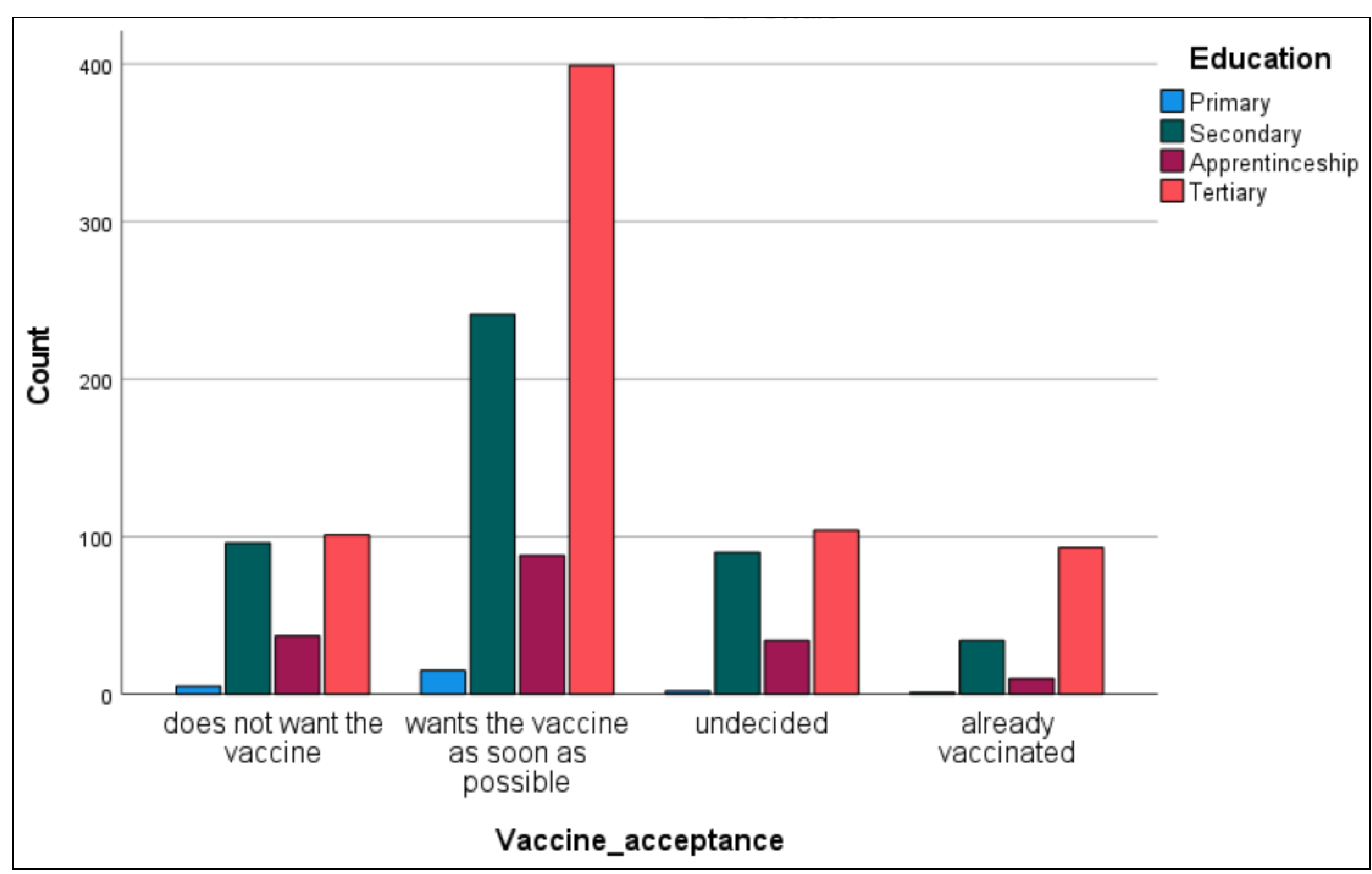 Vaccines 09 00790 g004 550