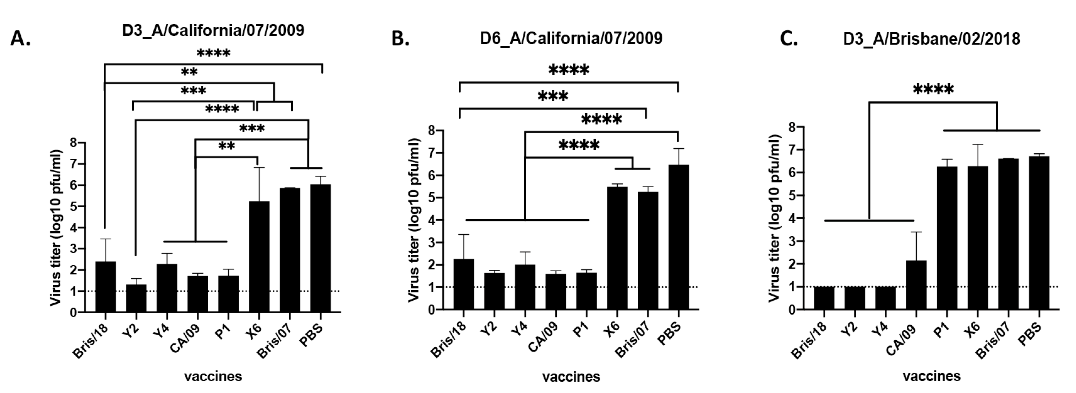 Vaccines 09 00793 g003 Vaccines 09 00793 g003