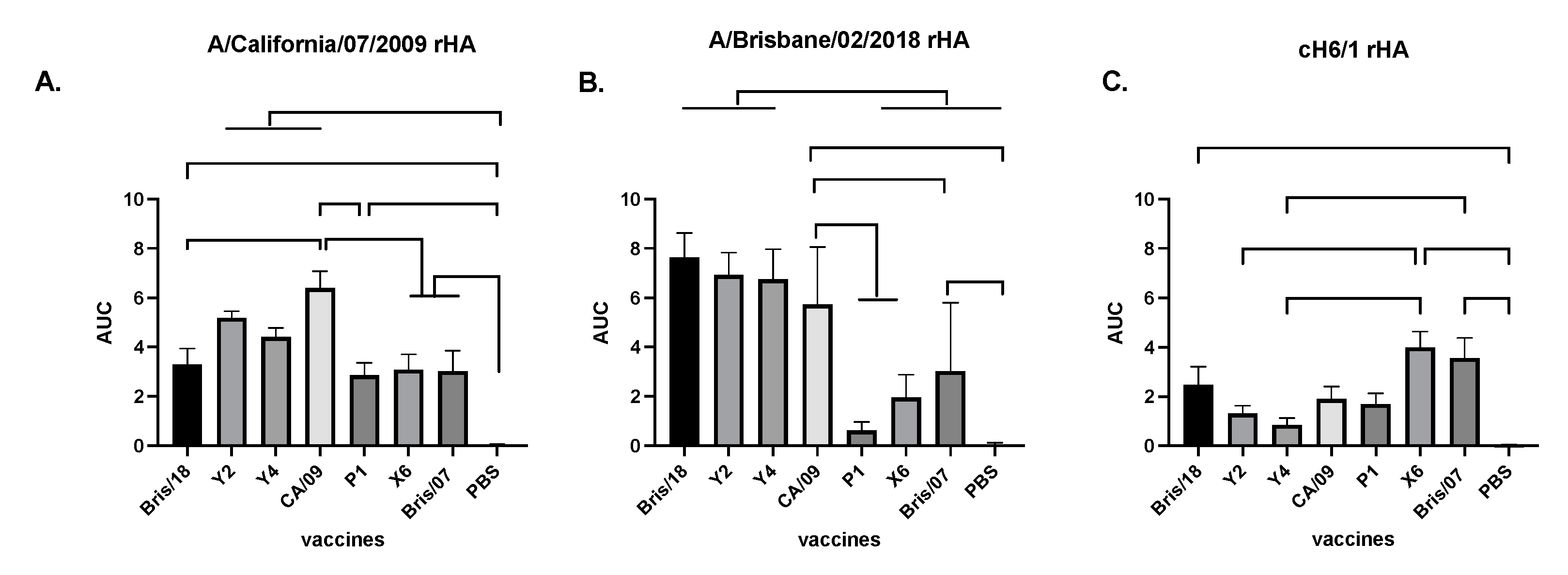 Vaccines 09 00793 g004 Vaccines 09 00793 g004