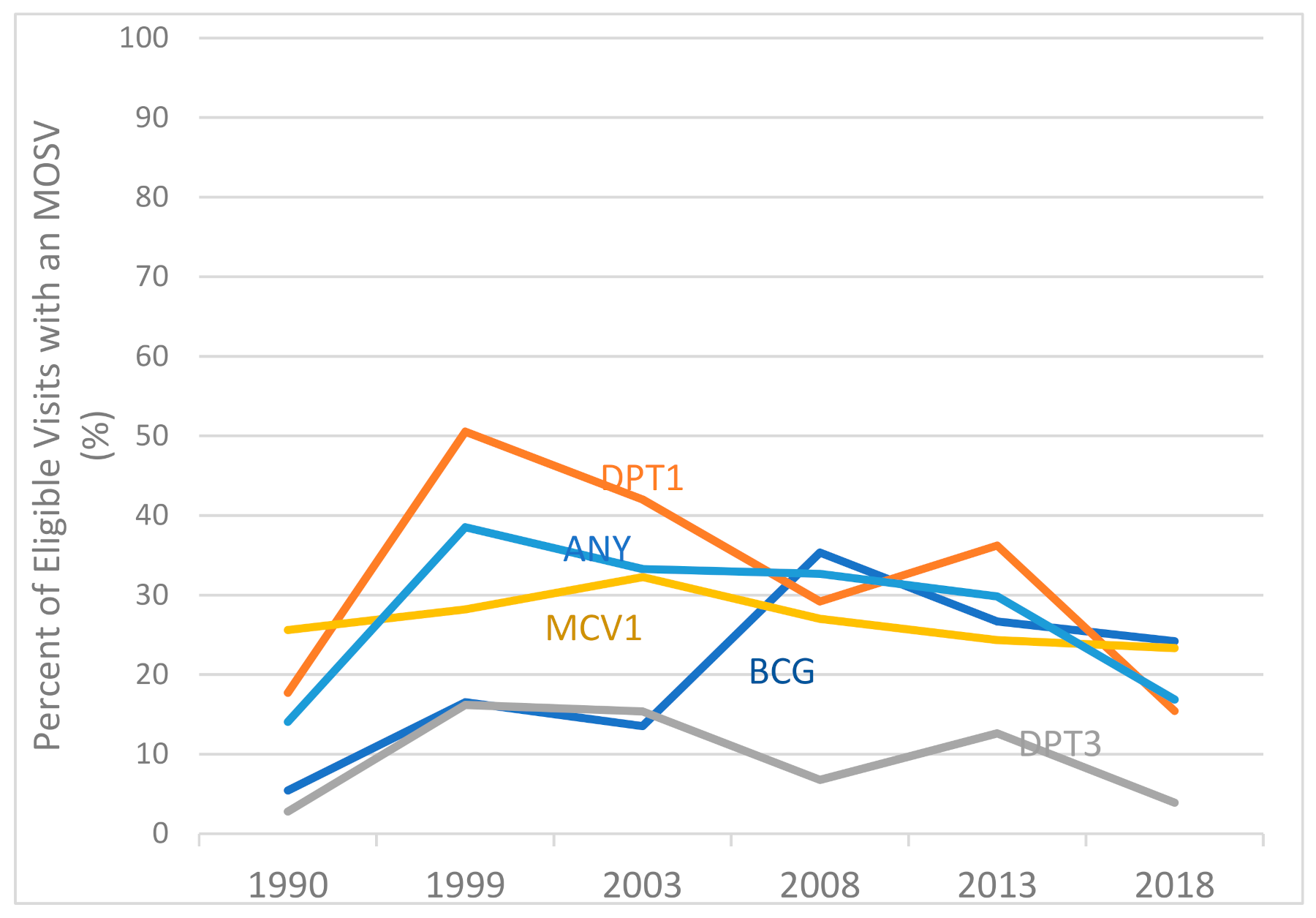 Vaccines 09 00795 g001