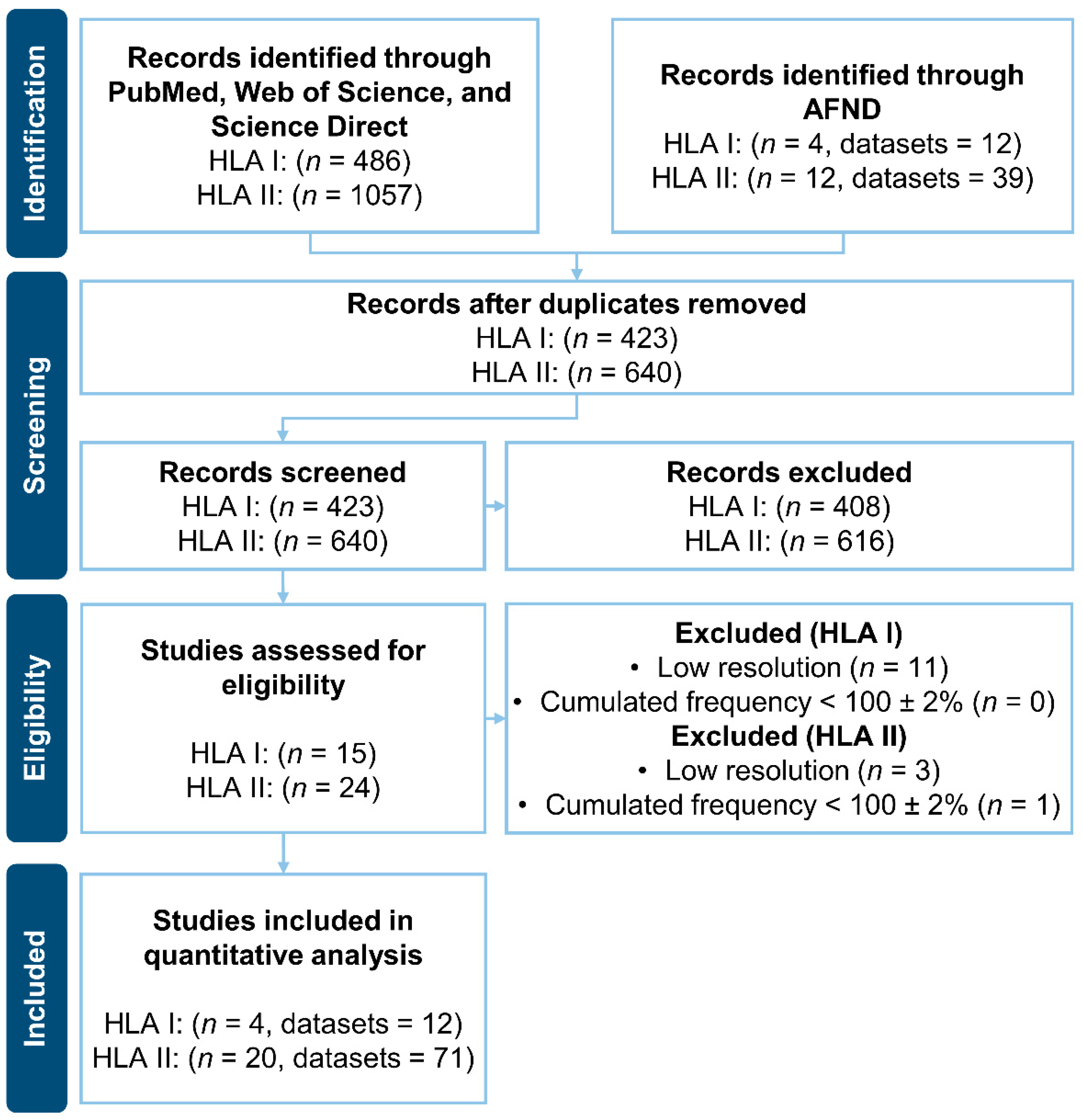 Vaccines 09 00797 g001