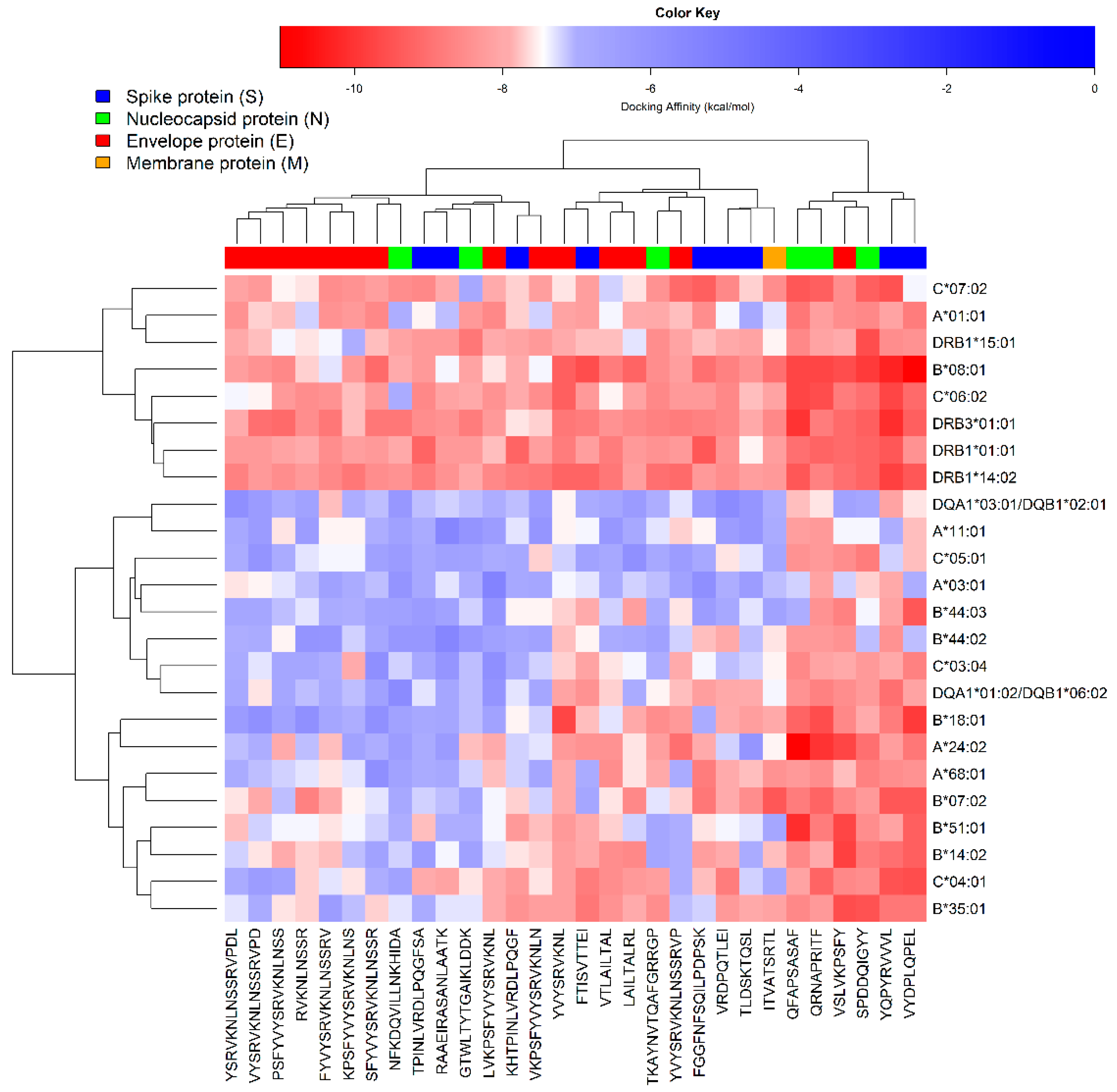 Vaccines 09 00797 g003
