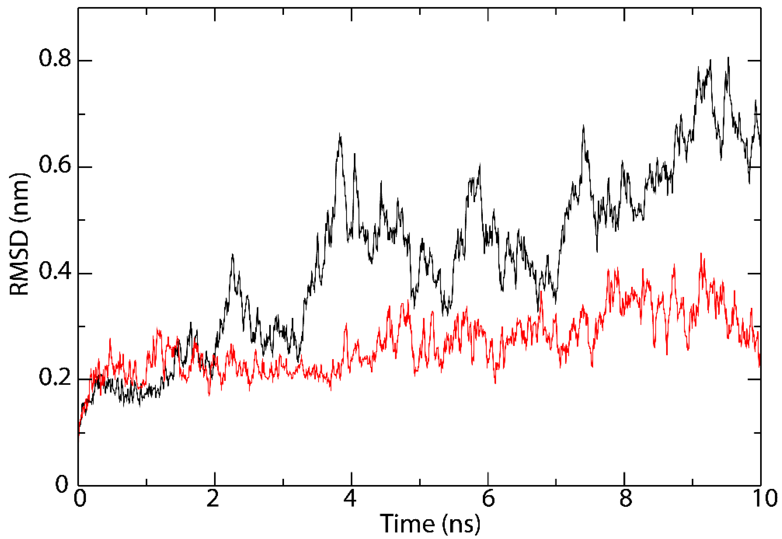 Vaccines 09 00797 g005