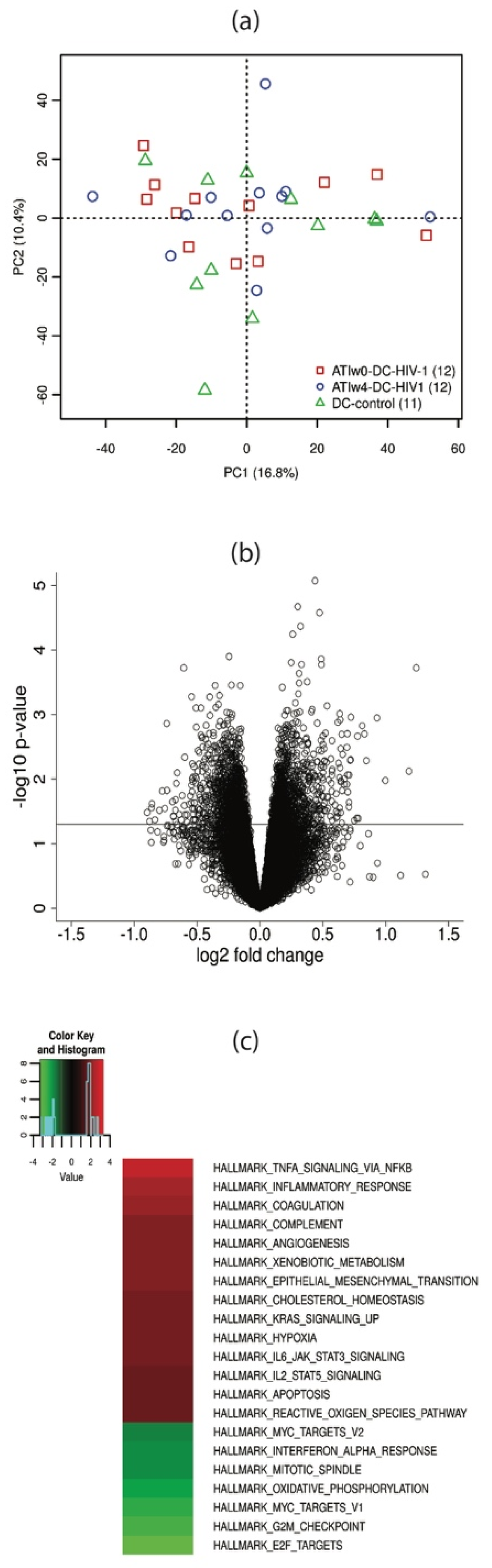 Vaccines 09 00799 g002 550