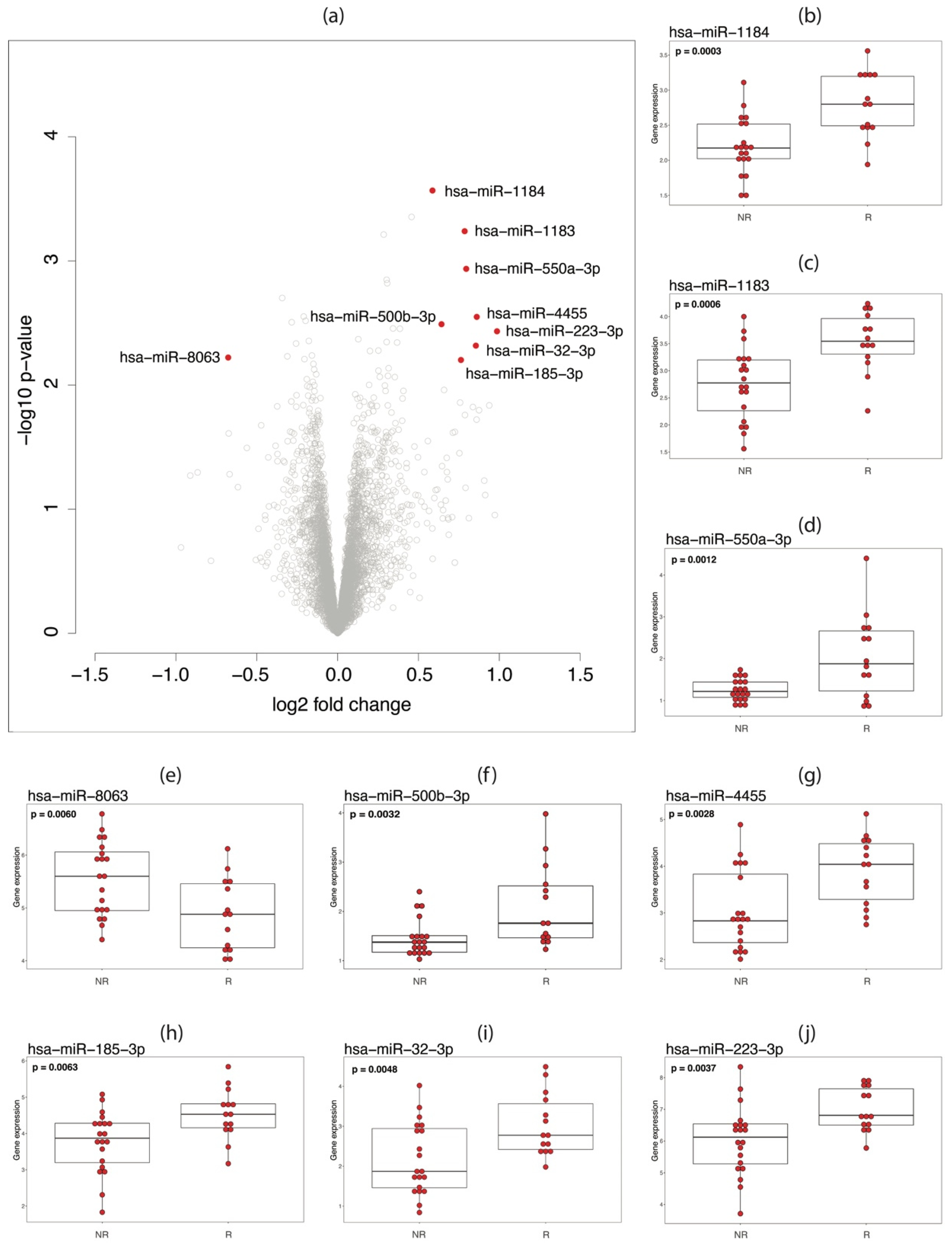 Vaccines 09 00799 g003 550