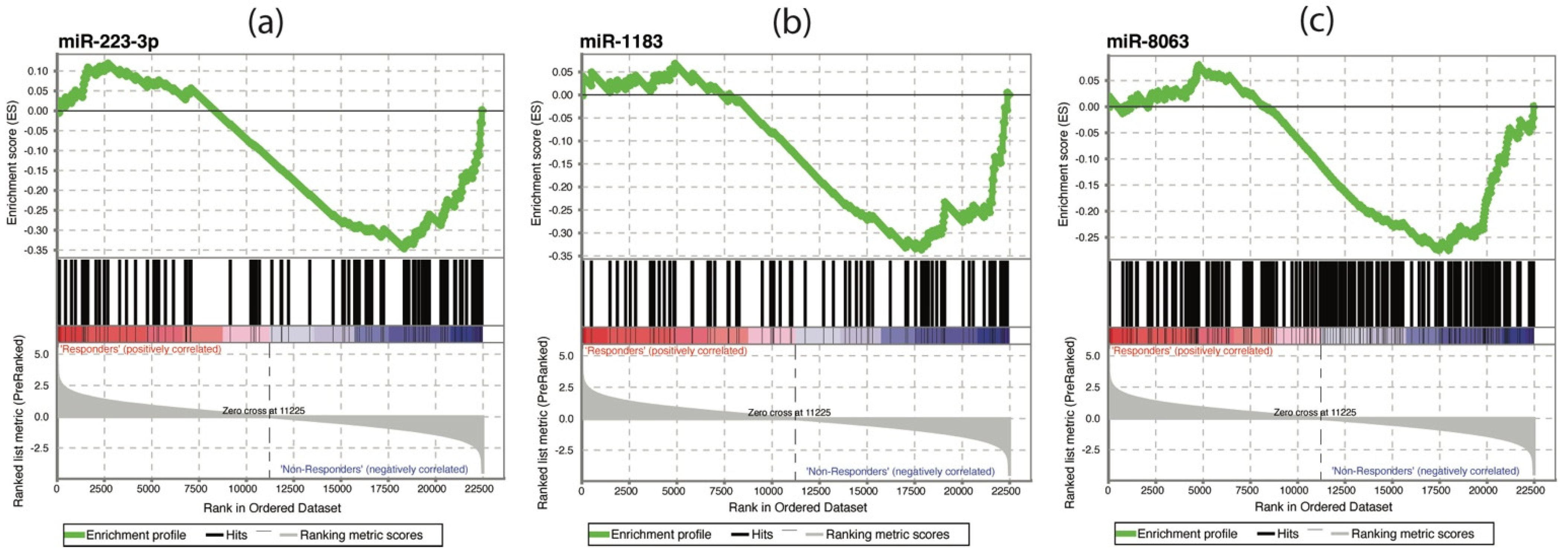 Vaccines 09 00799 g004 550