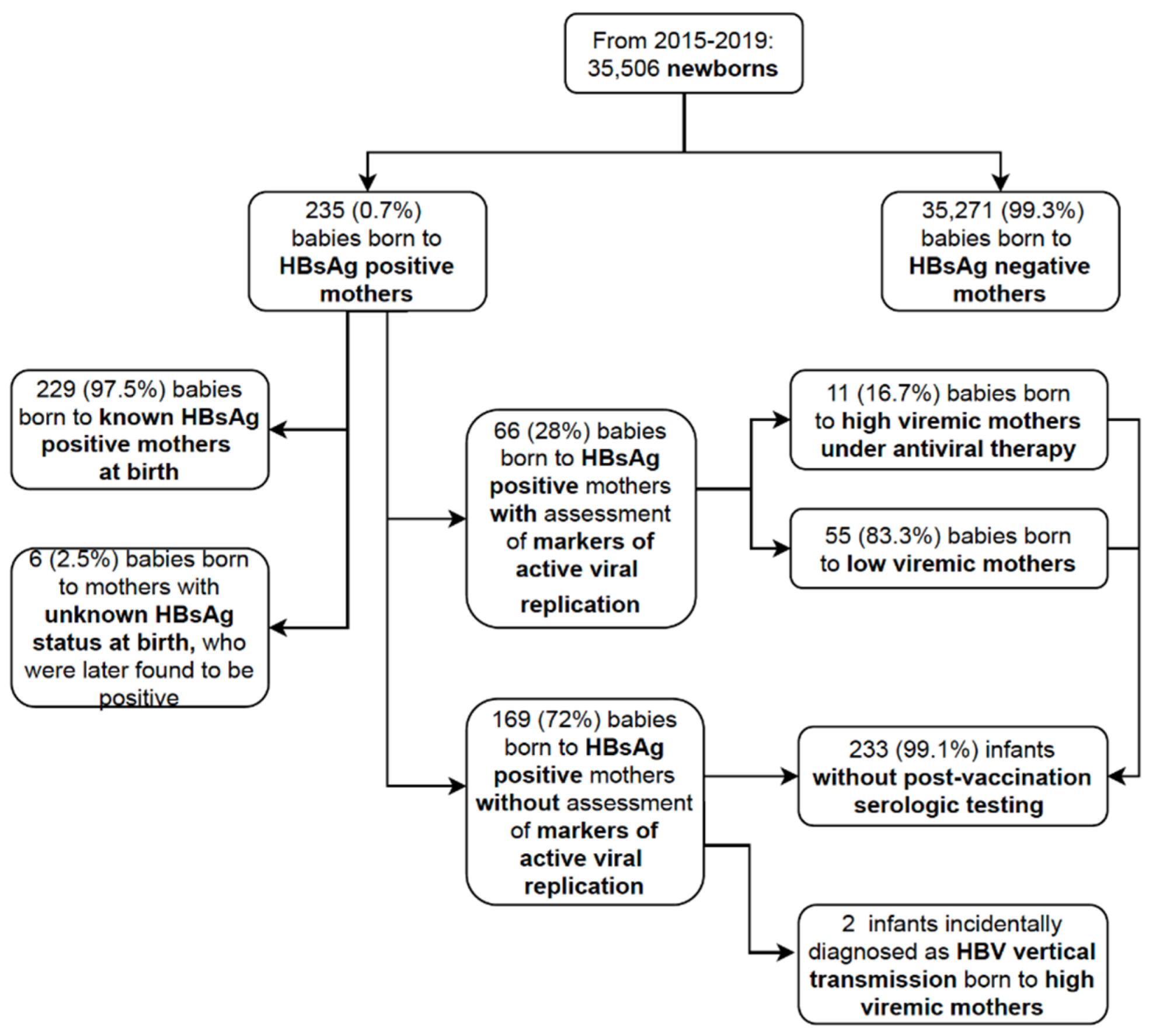Vaccines 09 00801 g001 550