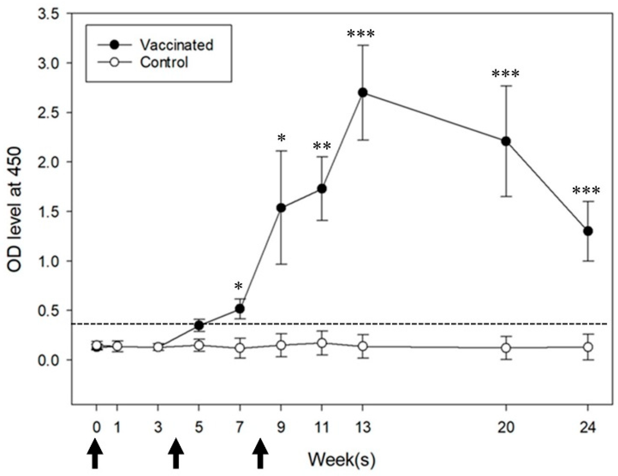Vaccines 09 00808 g002 550