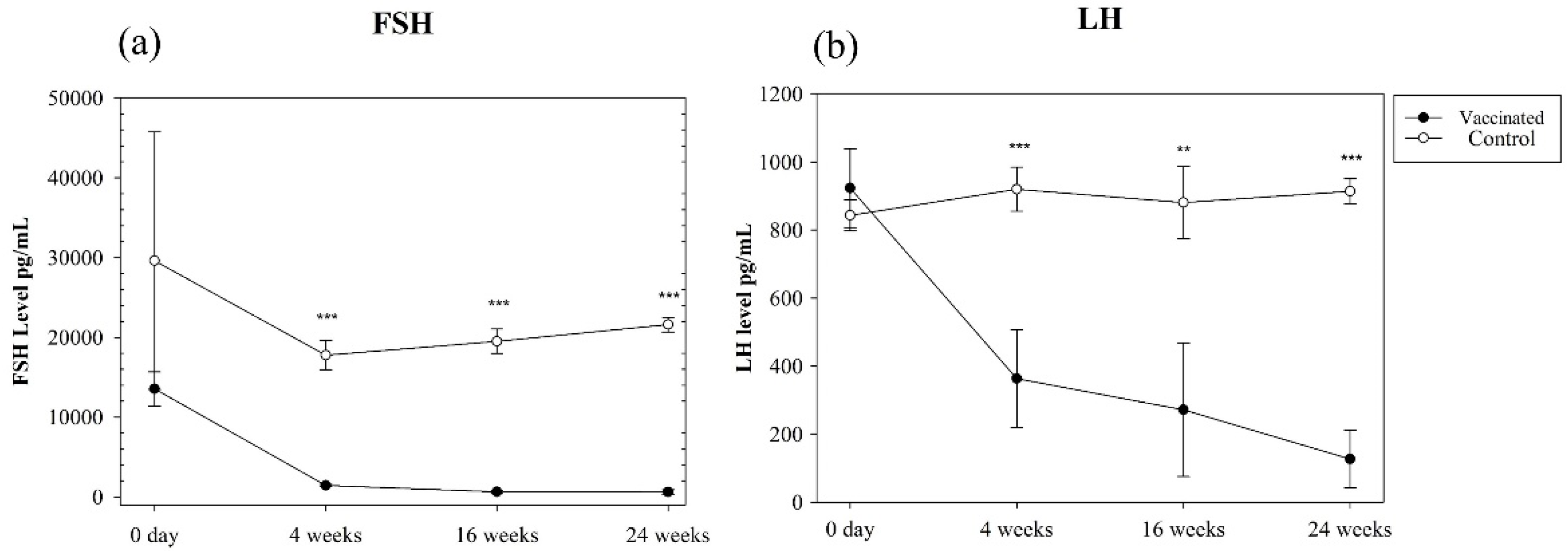 Vaccines 09 00808 g003 550