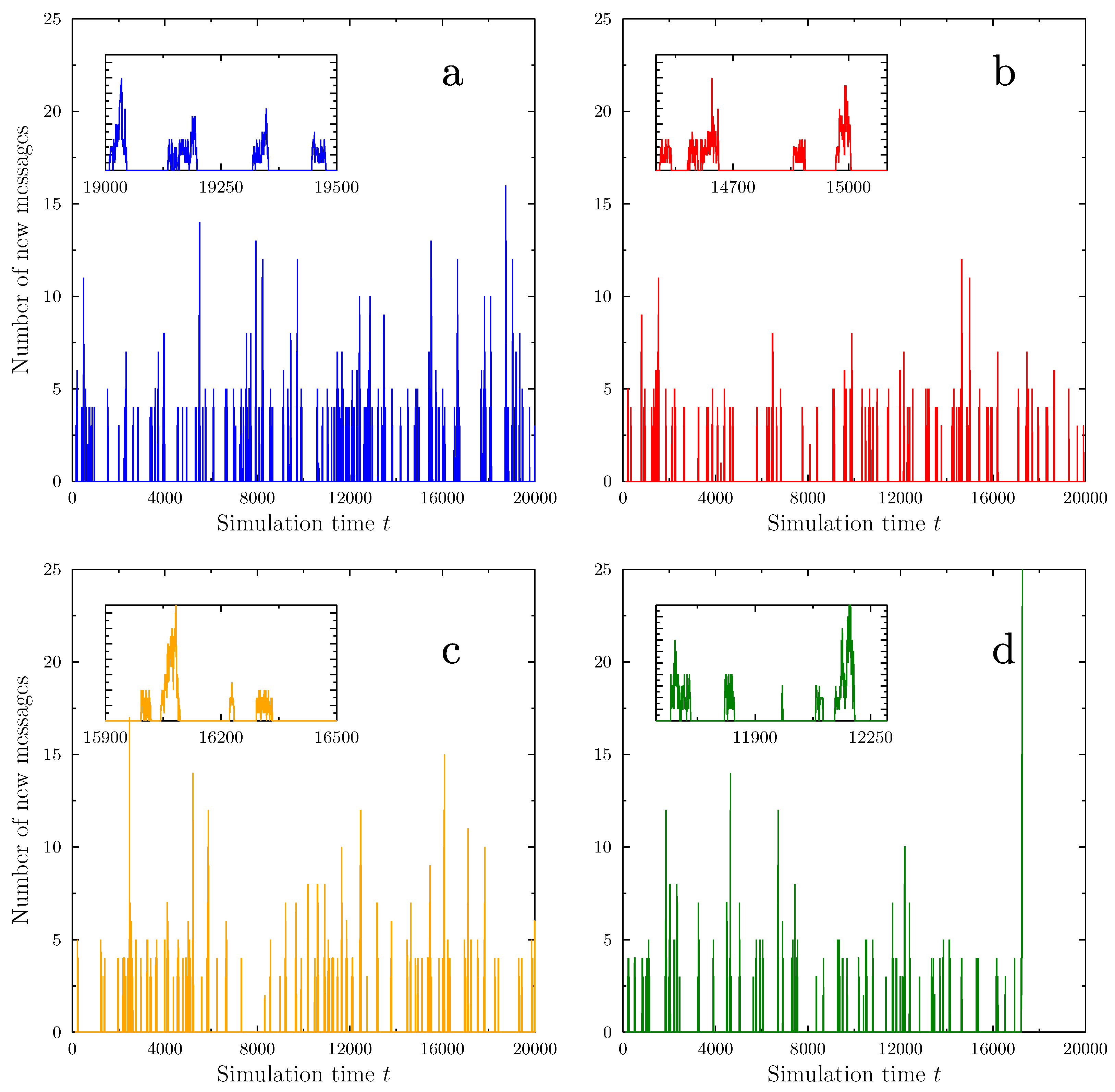 Vaccines 09 00809 g006