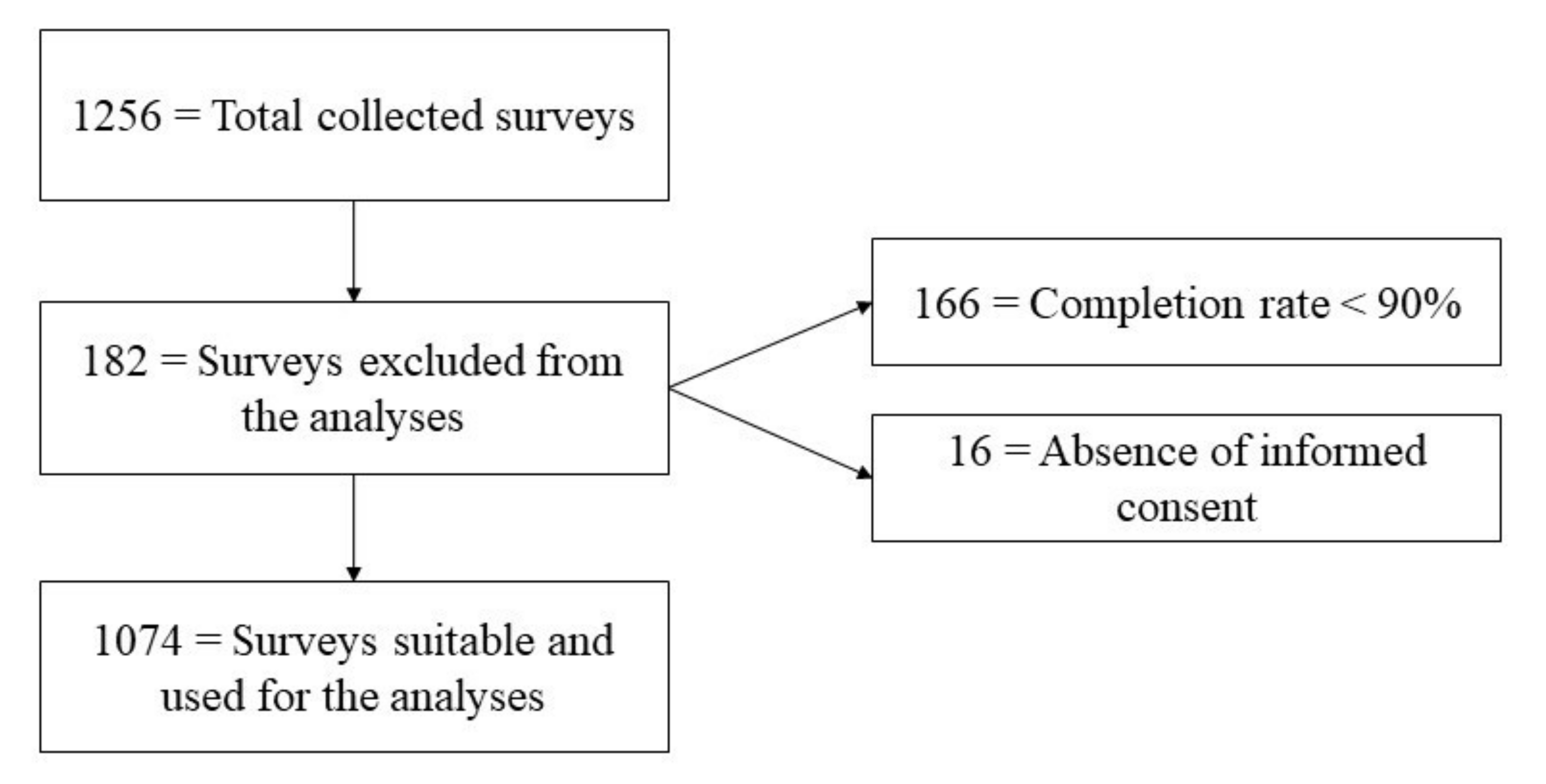 Vaccines 09 00810 g001 550