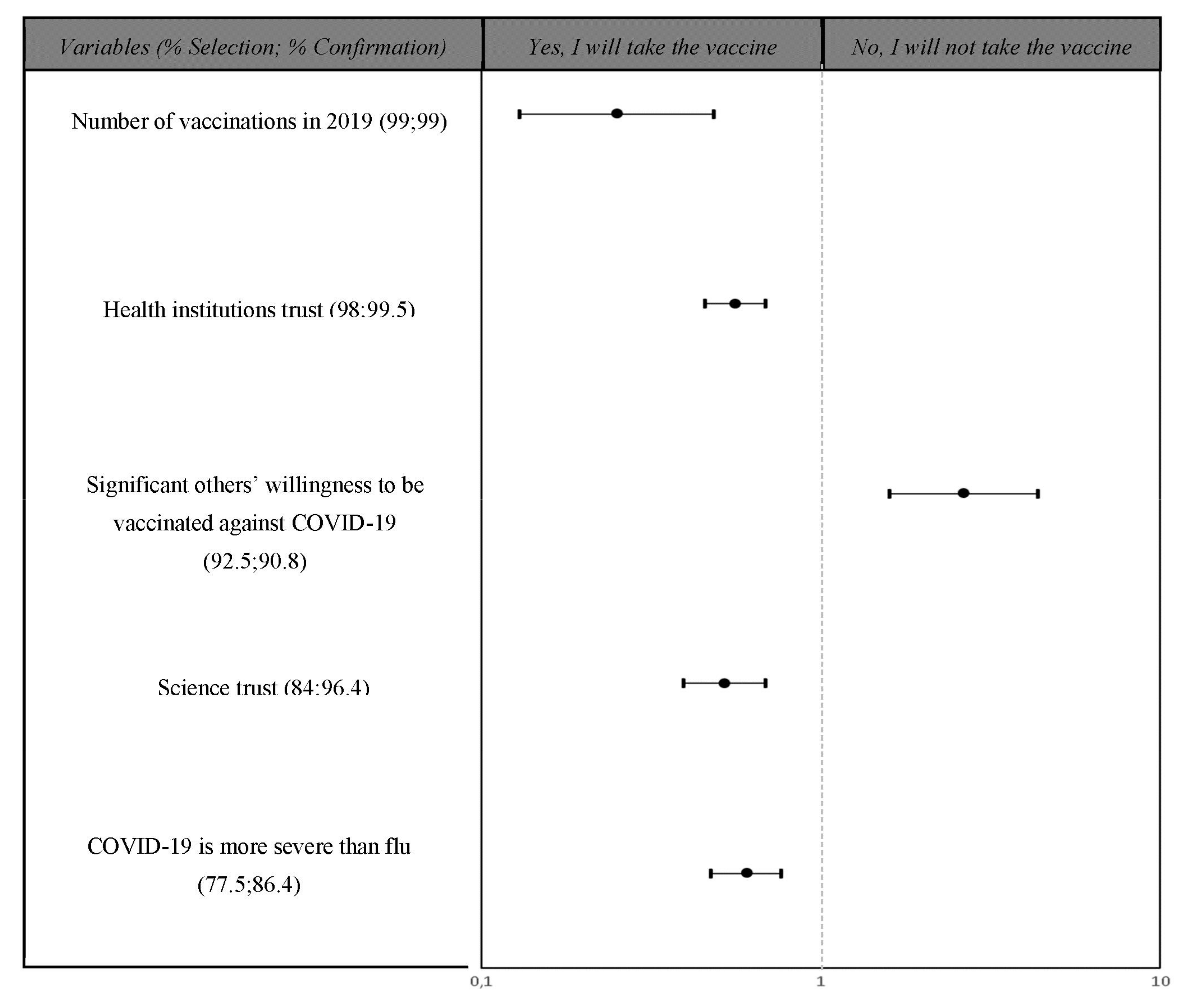 Vaccines 09 00810 g002 550