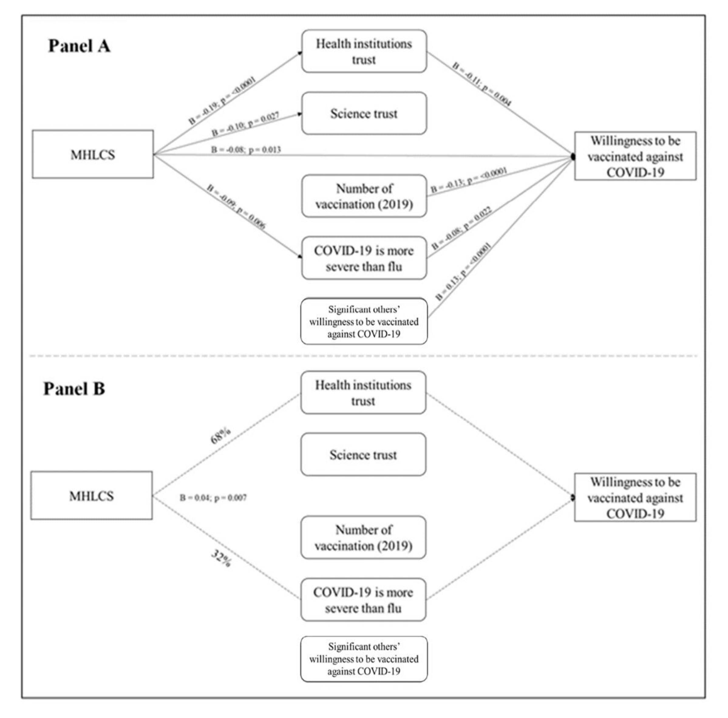 Vaccines 09 00810 g003 550