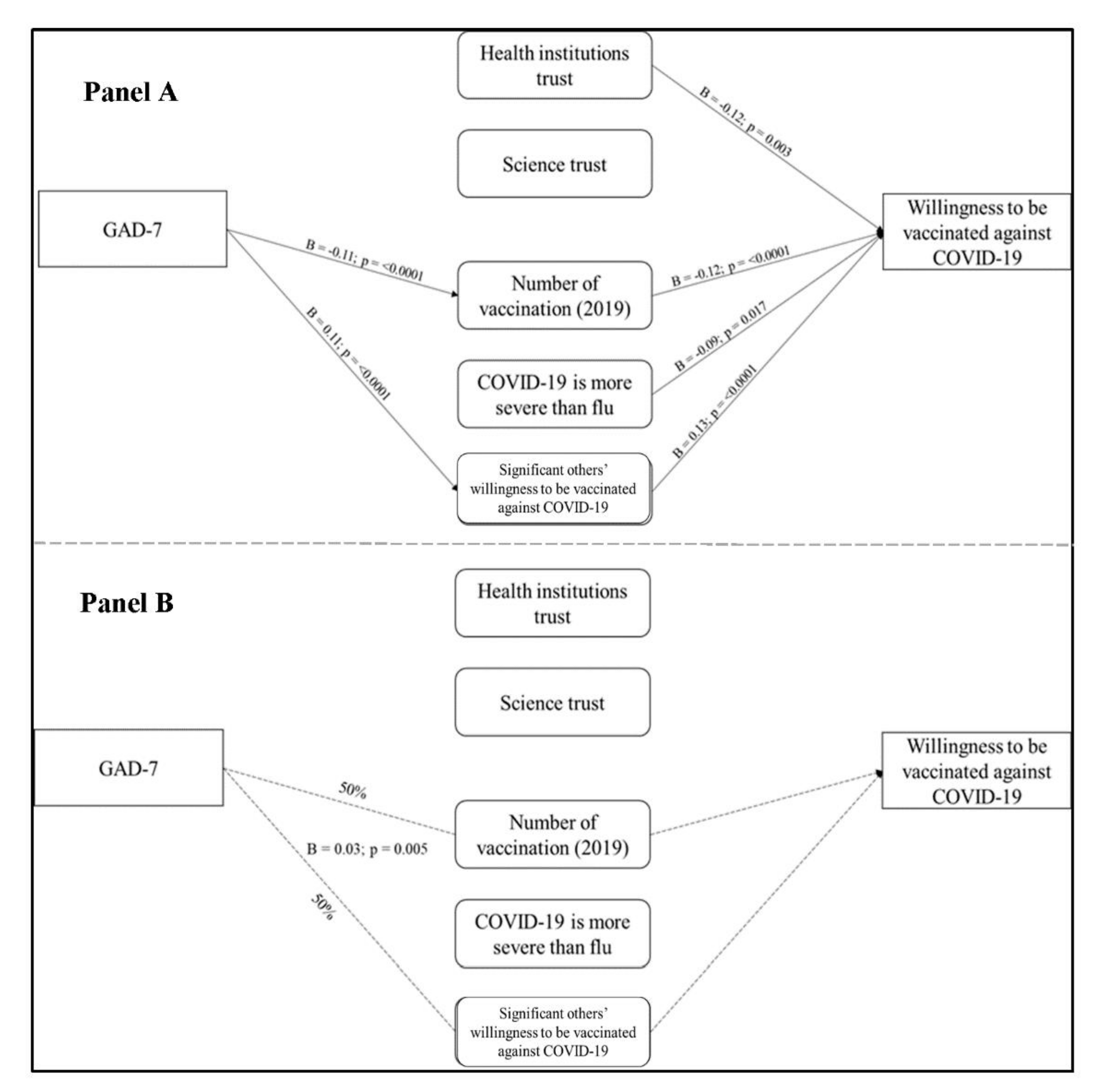 Vaccines 09 00810 g004 550