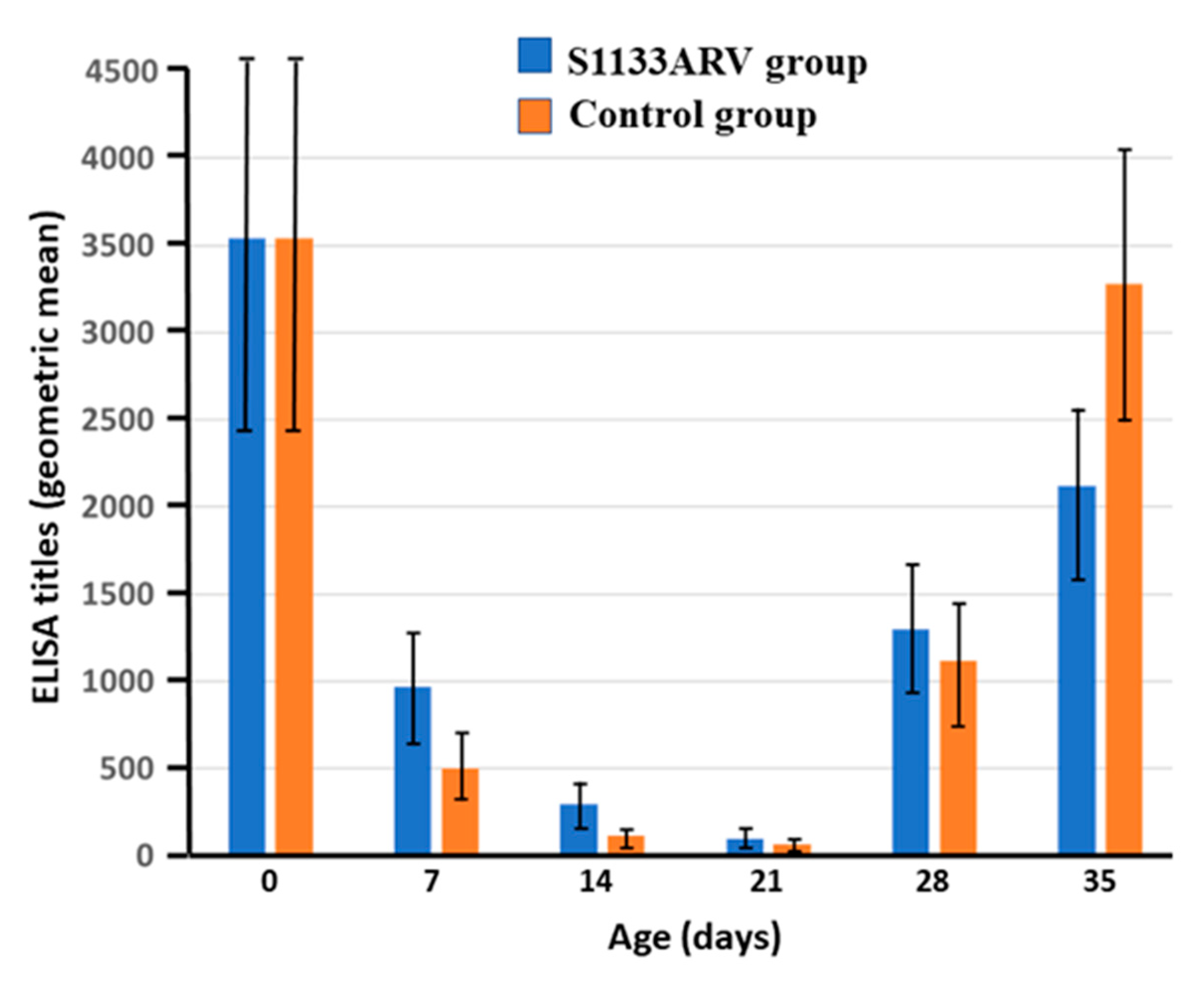Vaccines 09 00817 g003