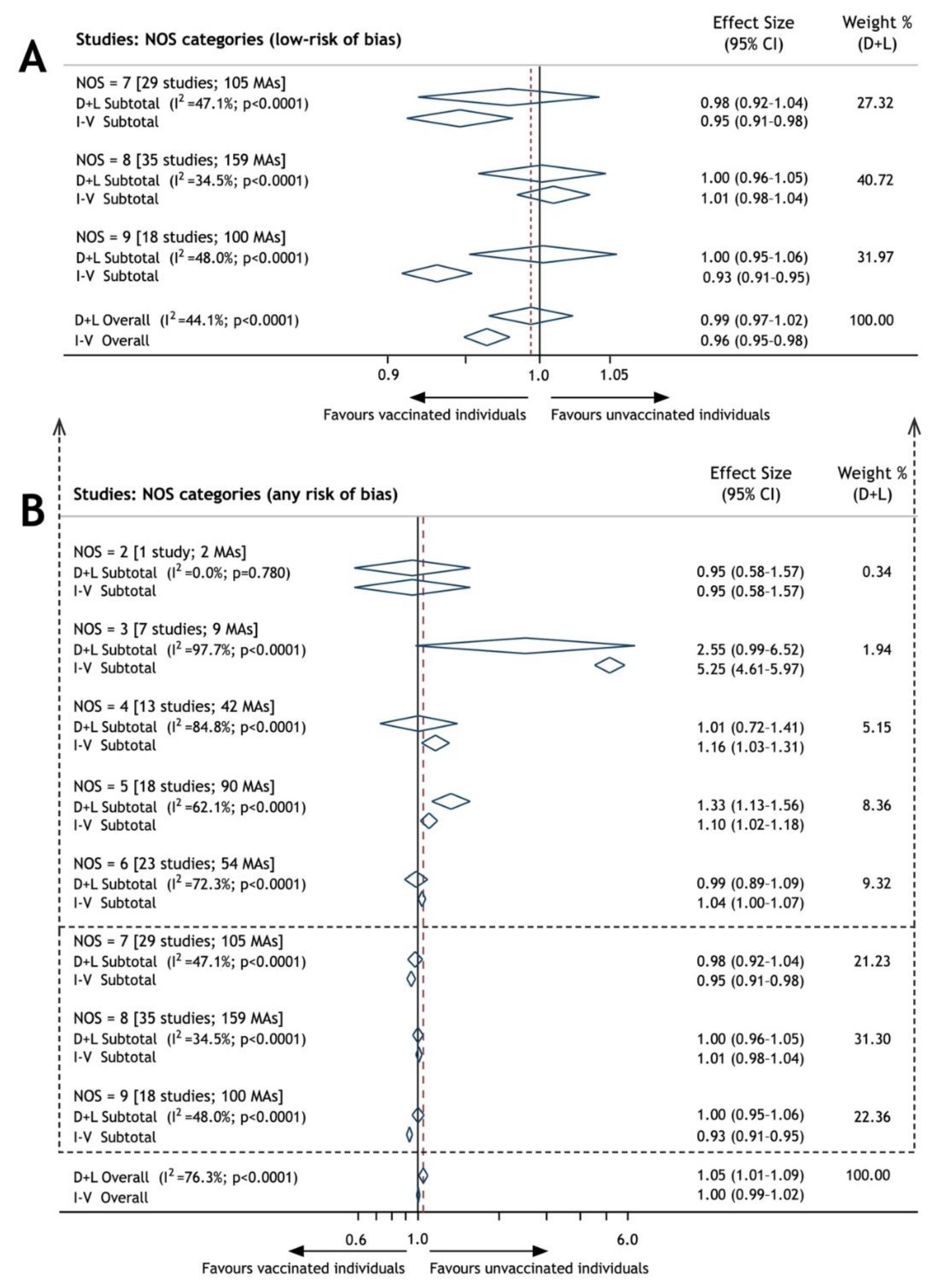 Vaccines 09 00821 g002