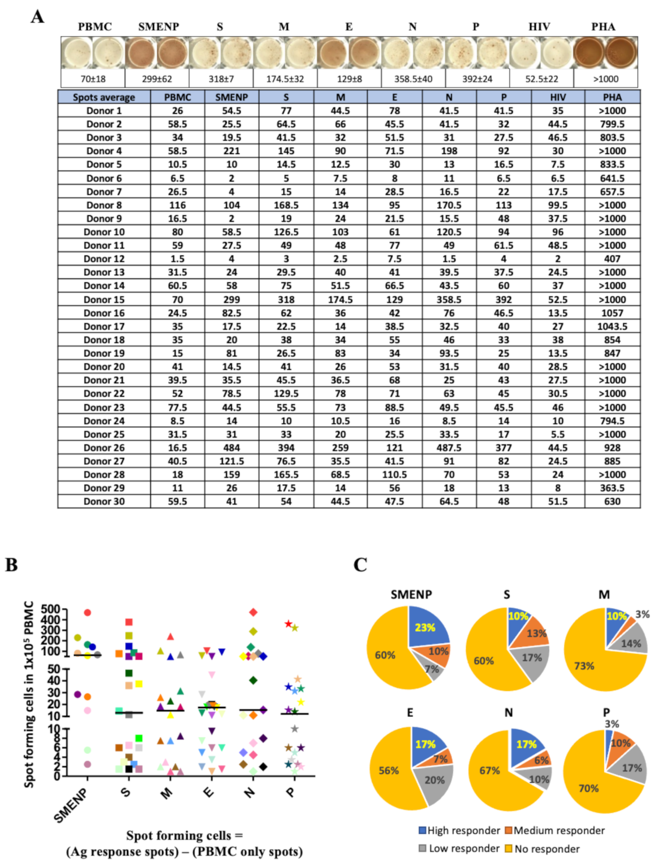 Vaccines 09 00827 g002 550