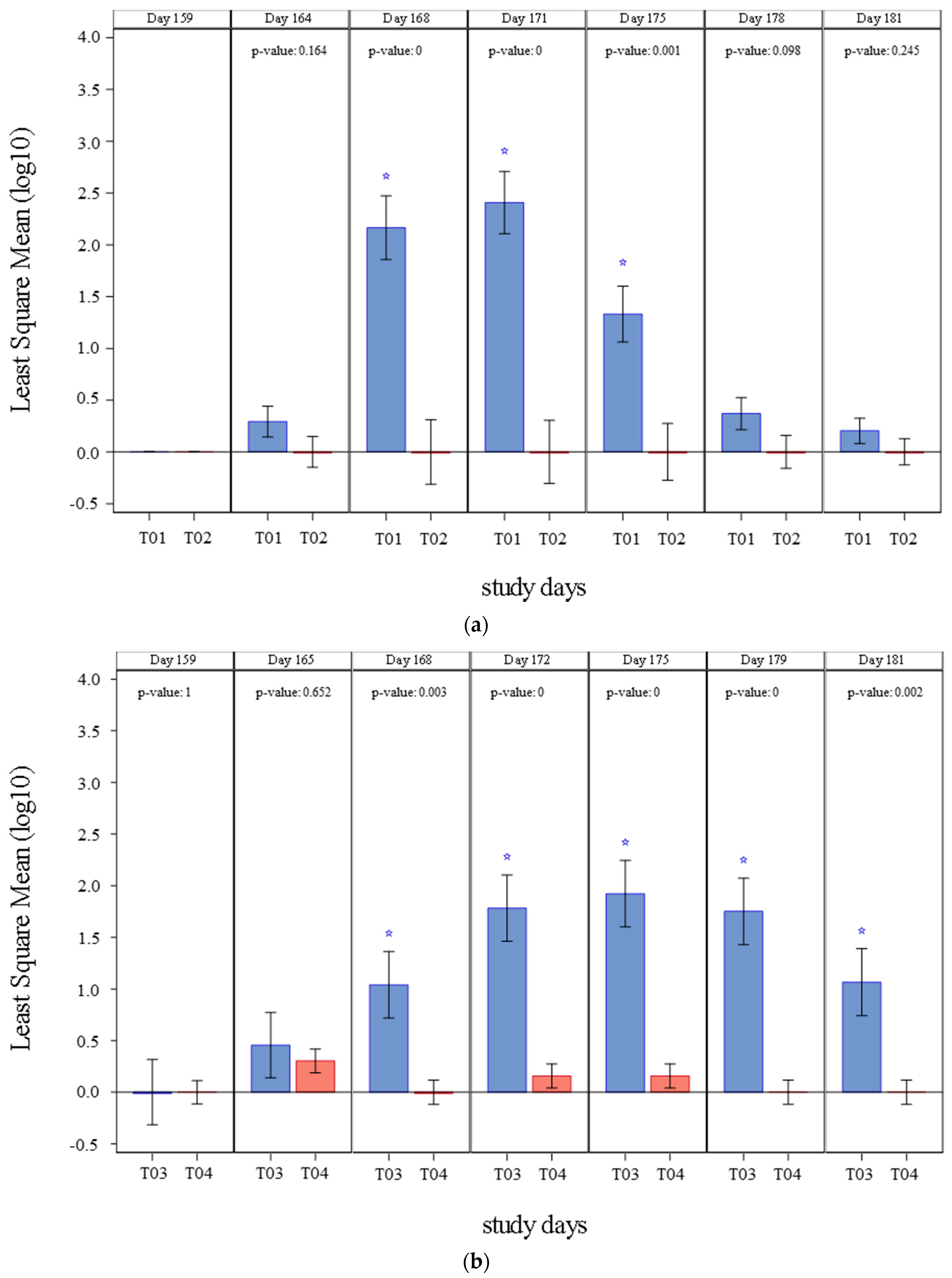 Vaccines 09 00834 g001 550