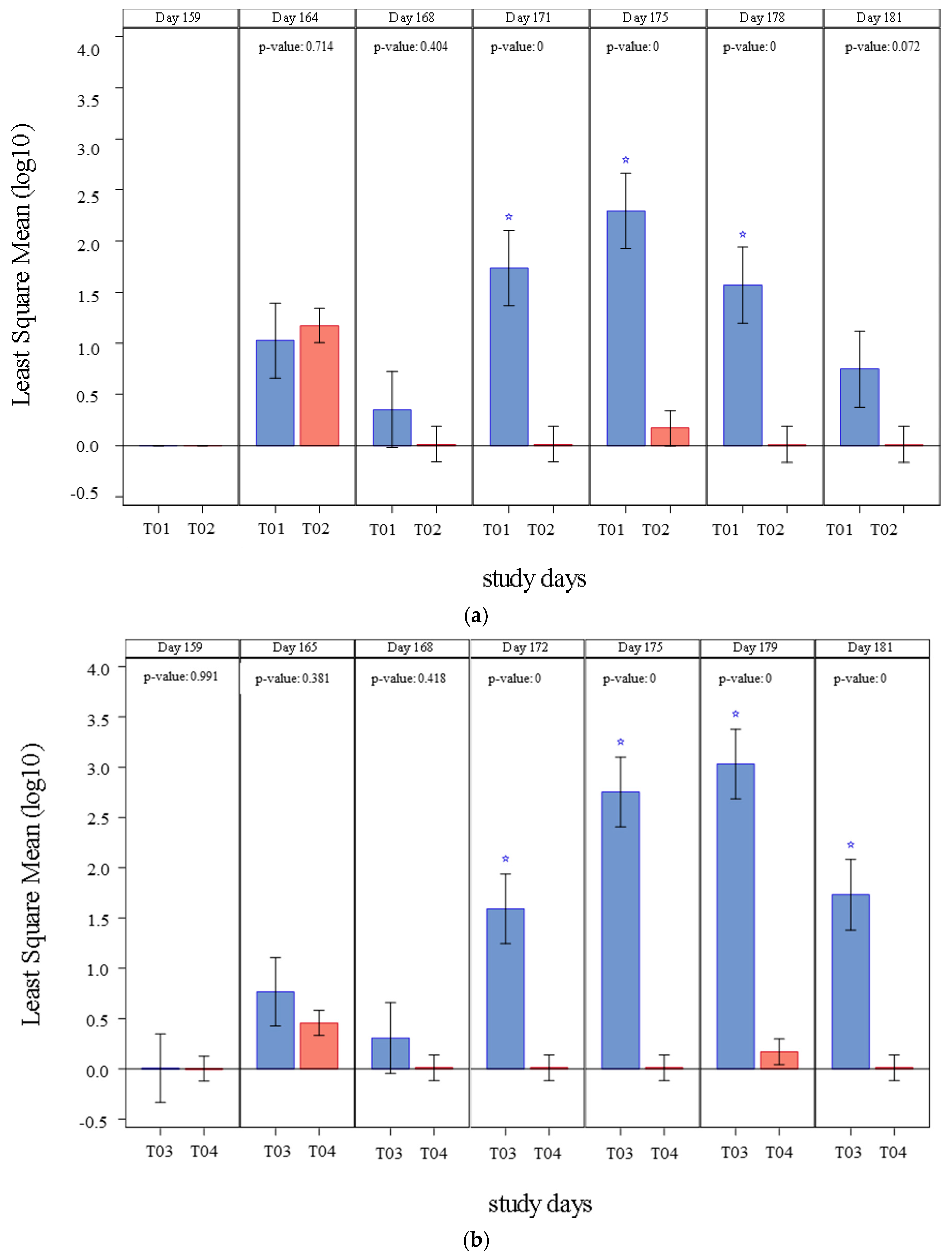 Vaccines 09 00834 g002 550