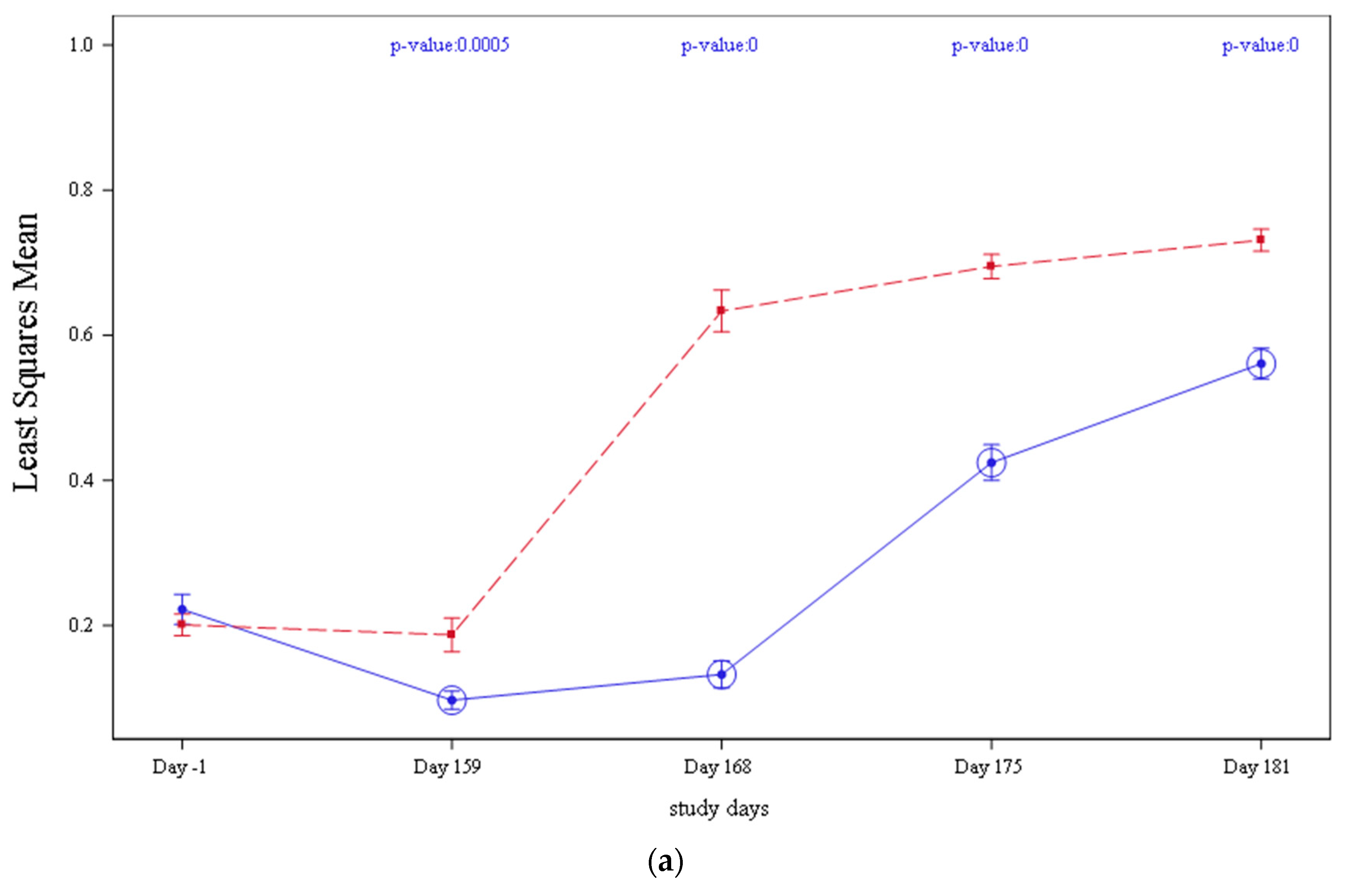 Vaccines 09 00834 g003a 550