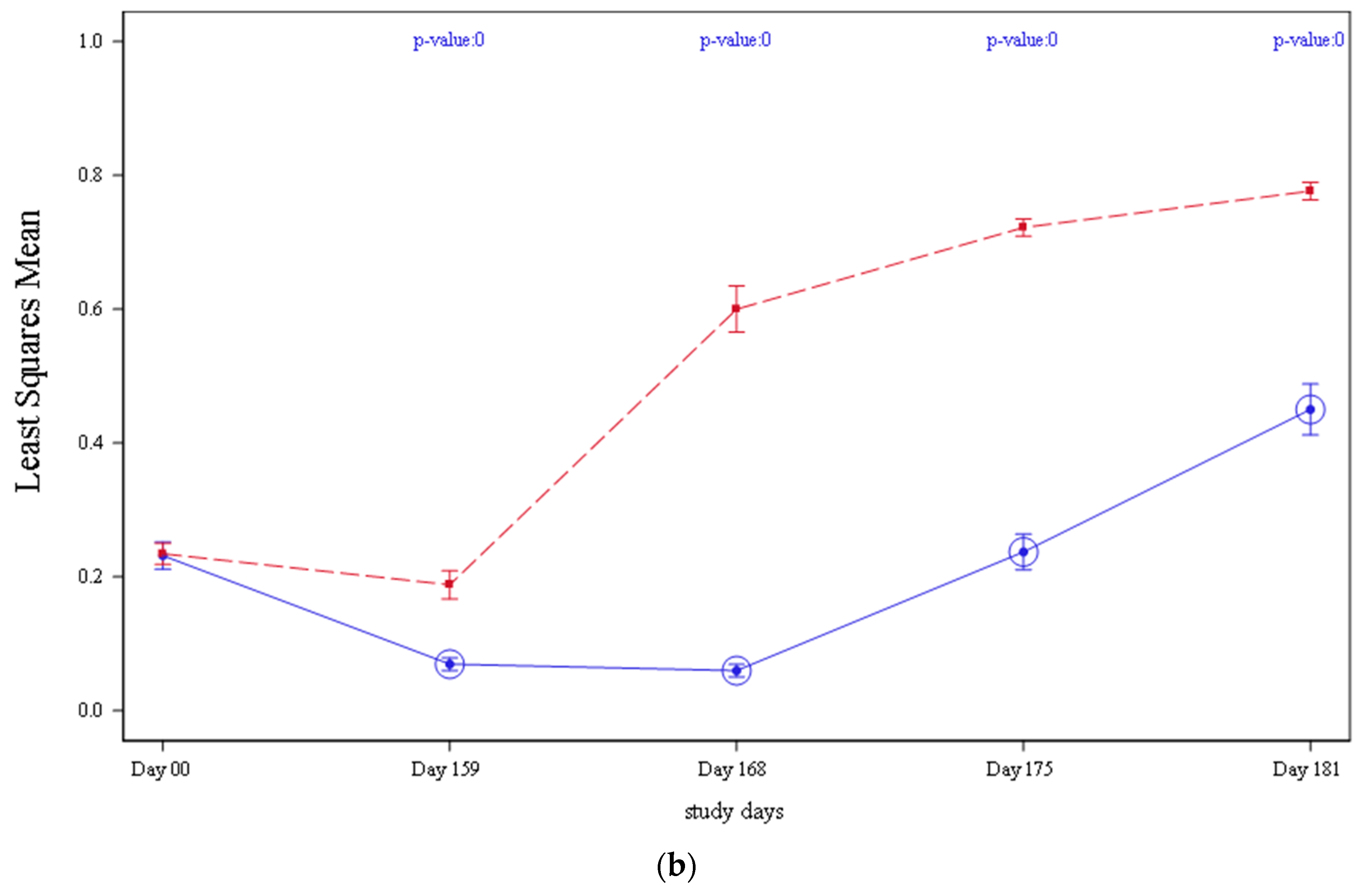 Vaccines 09 00834 g003b 550
