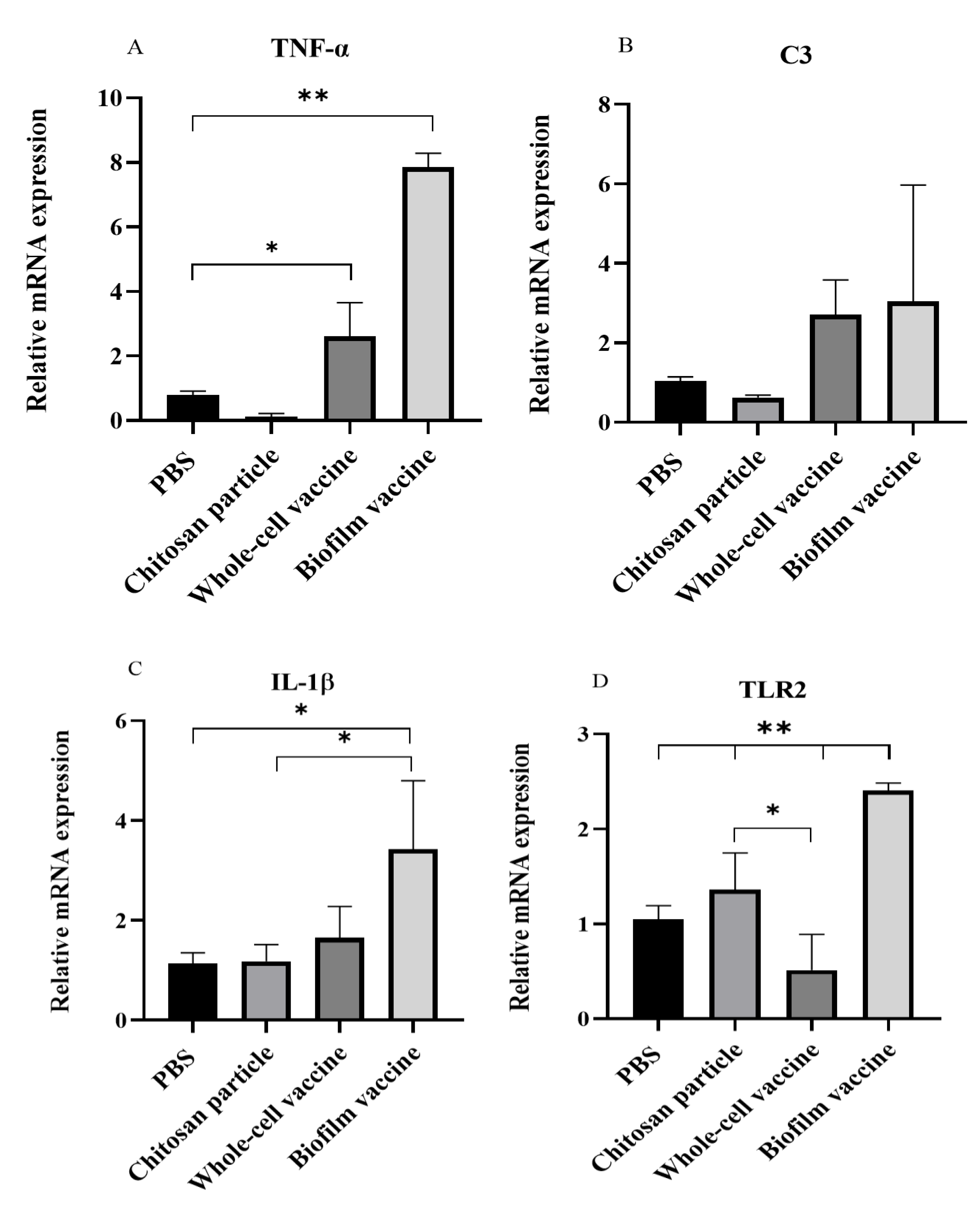 Vaccines 09 00844 g006 Vaccines 09 00844 g006